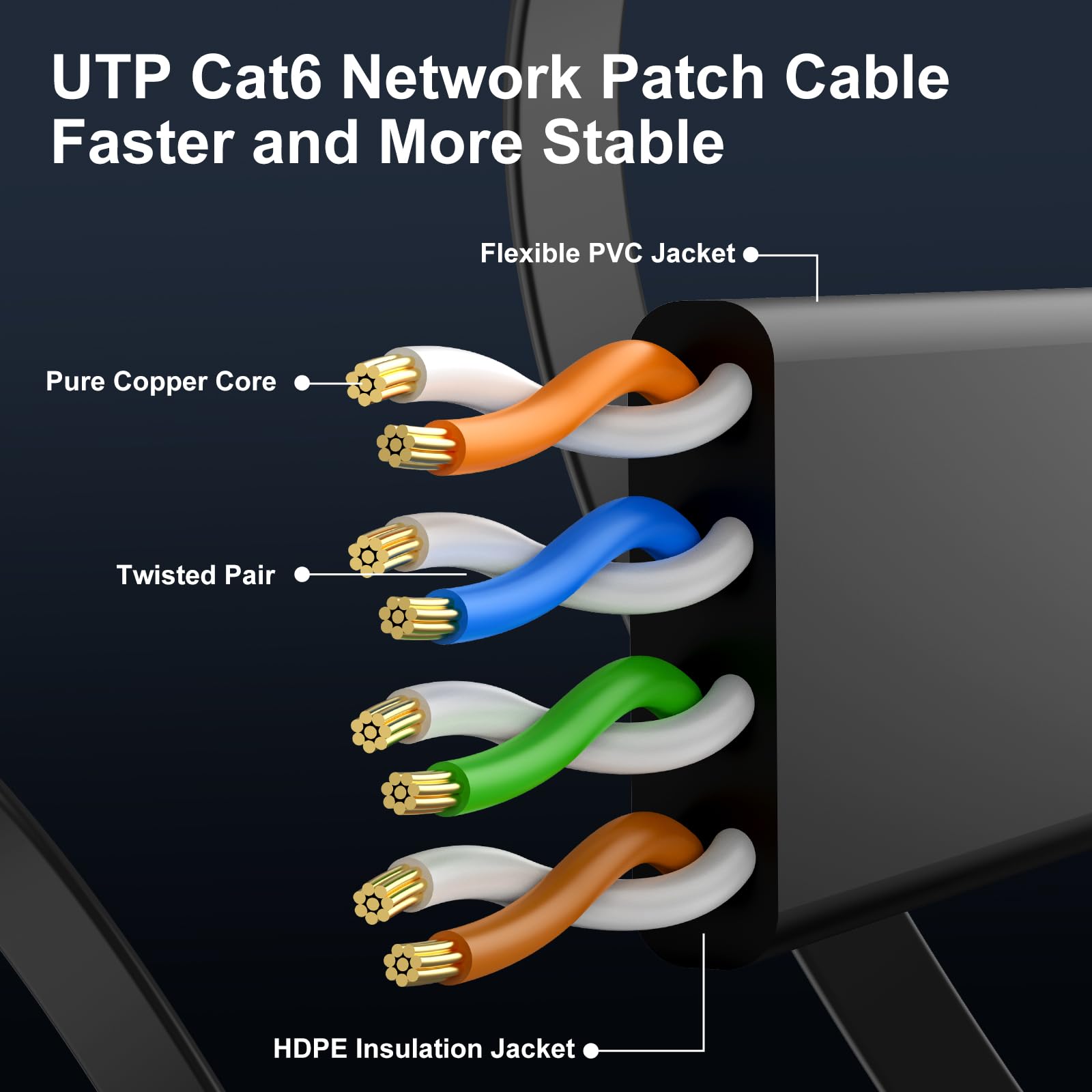 Cat 6 Ethernet Cable Black 150 Ft (At A Cat5E Price But Higher Bandwidth) Flat 10Gbps Internet Network Cable - Cat6 Ethernet Pat