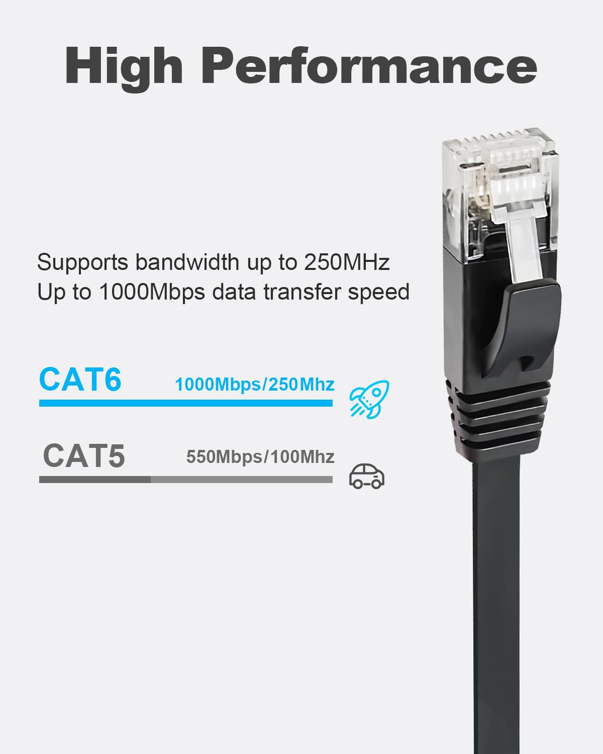 Yauhody Cat 6 Ethernet Cable 5Ft 6-Pack Black, High Speed Solid Flat Cat6 Gigabit Internet Network Lan Patch Cords, Bare Copper