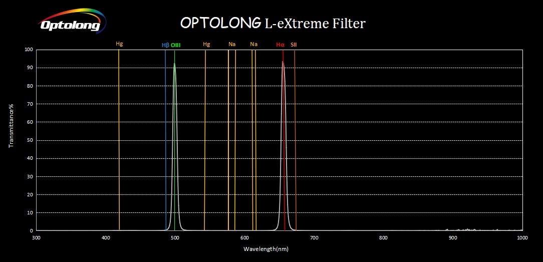 Optolong L Extreme 7Nm Dual Narrowband Filter (H Alpha And O Iii) (1.25'')