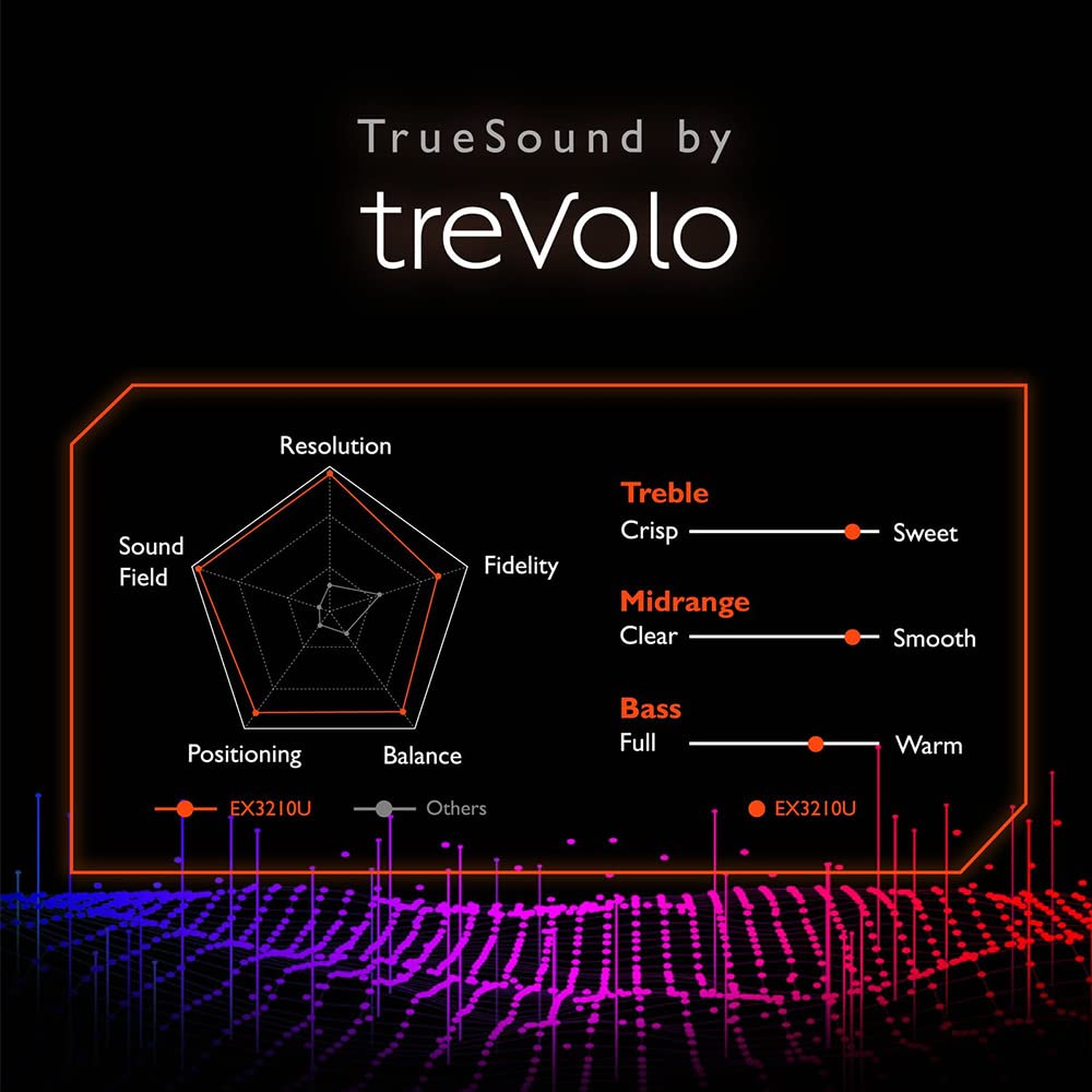 Benq Mobiuz Ex3210U Gaming Monitor 32'' 4K Uhd 144Hz 1Ms W/Remote | Ips | Hdri | Adobergb | P3 | Freesync Premium Pro | Height,