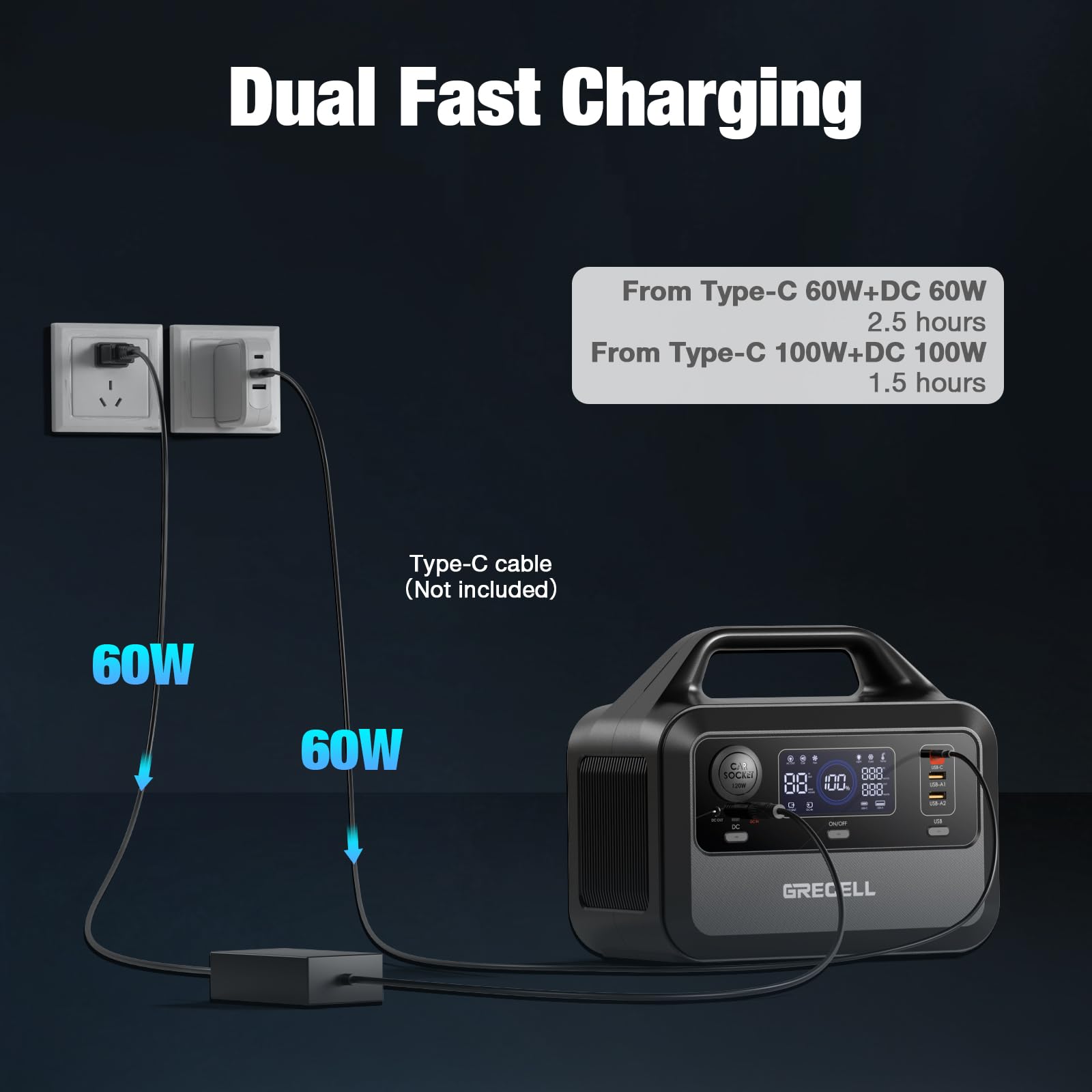 Grecell Portable Power Station 300W, 230Wh Lifepo4 (Lfp) Battery, 1.5Hrs Fast Charging, 2 Up To 300W(Peak 600W) Ac Outlets, Sola