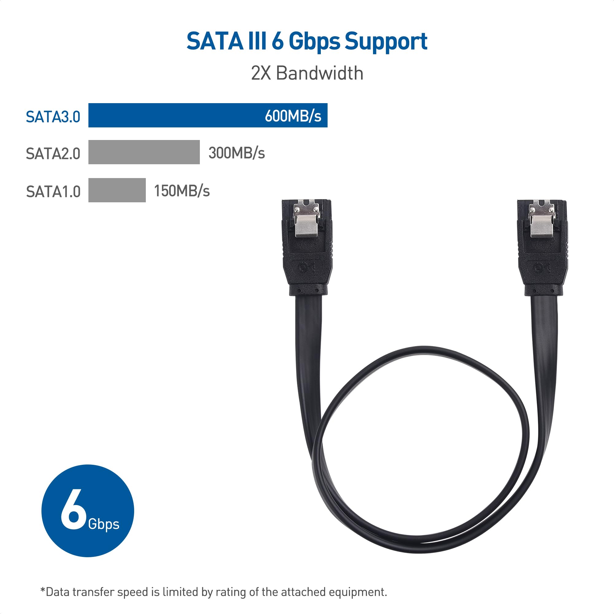 Cable Matters 3 Pack Sata Iii 6.0 Gbps Sata Cable 24 Inches (Sata Cable For Ssd, Sata Ssd Cable, Sata 3 Cables) Black