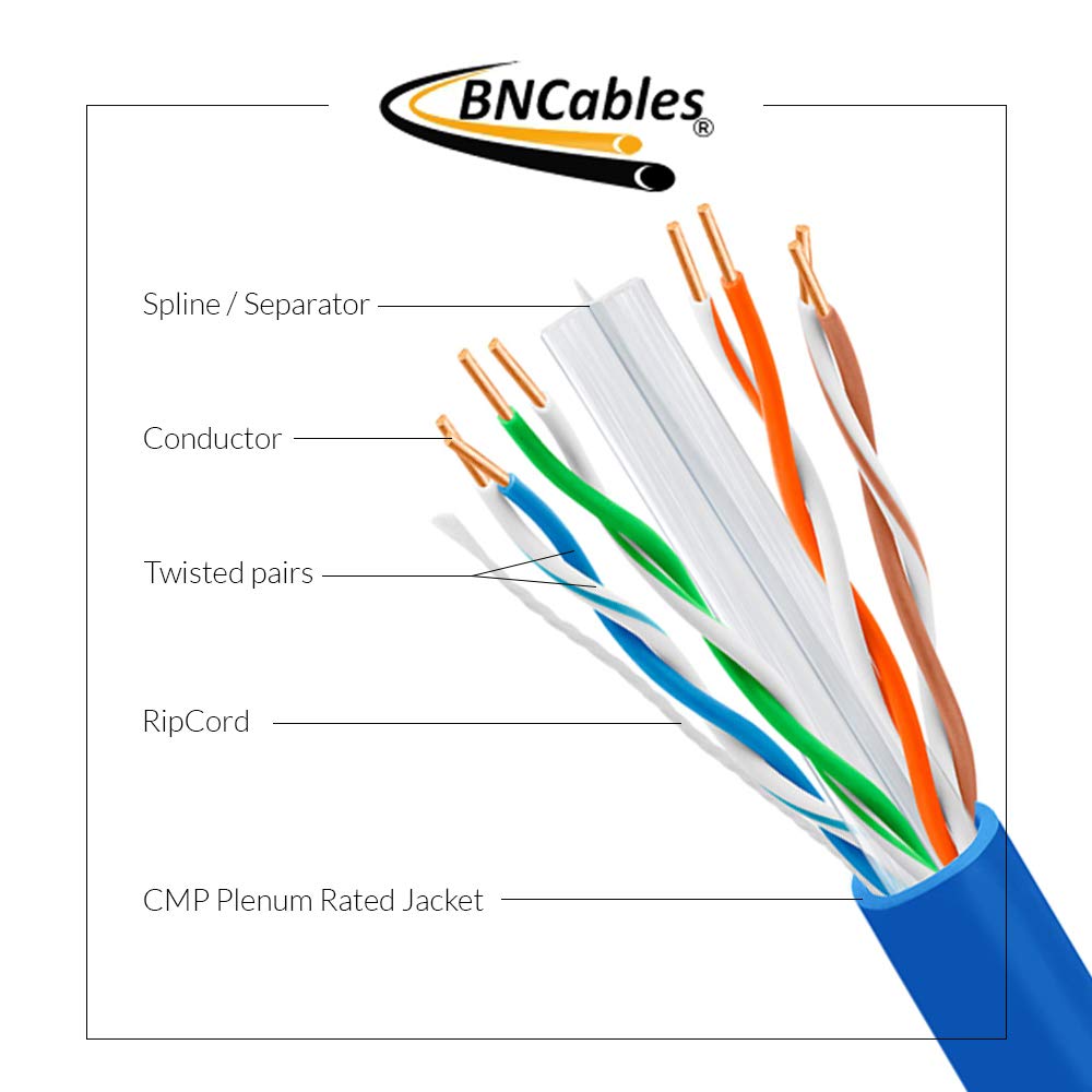 Bncables | 550Mhz Cat6 Plenum Cable 1000Ft Blue, 23Awg 4Pair, Solid Network Cable Unshielded Twisted Pair (Utp), Available In 7 Colors