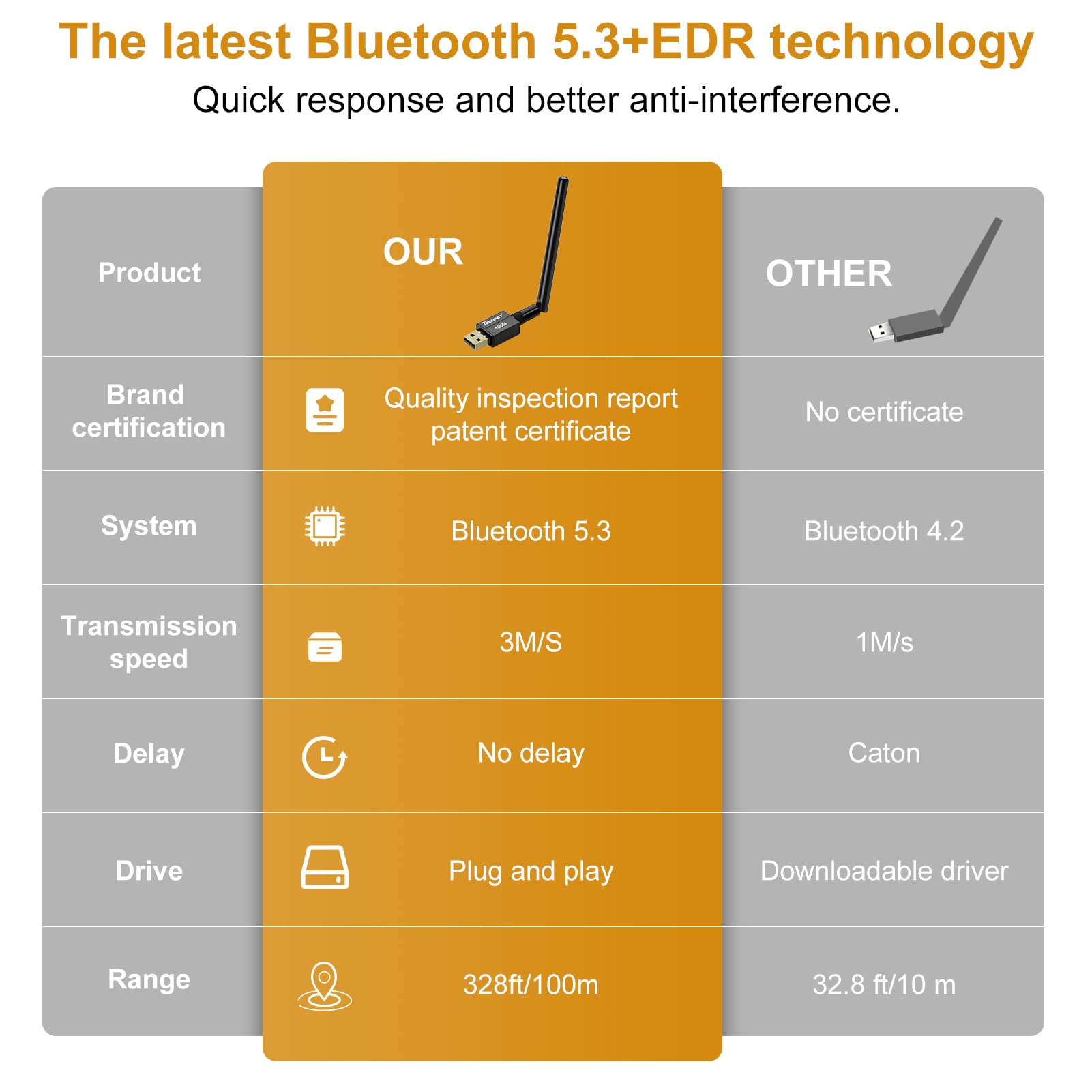 Long Range Usb Bluetooth 5.3 Adapter For Desktop Pc - 328Ft Wireless Transfer For Mouse, Keyboard, Headphones - Win11/10/8.1 Sup
