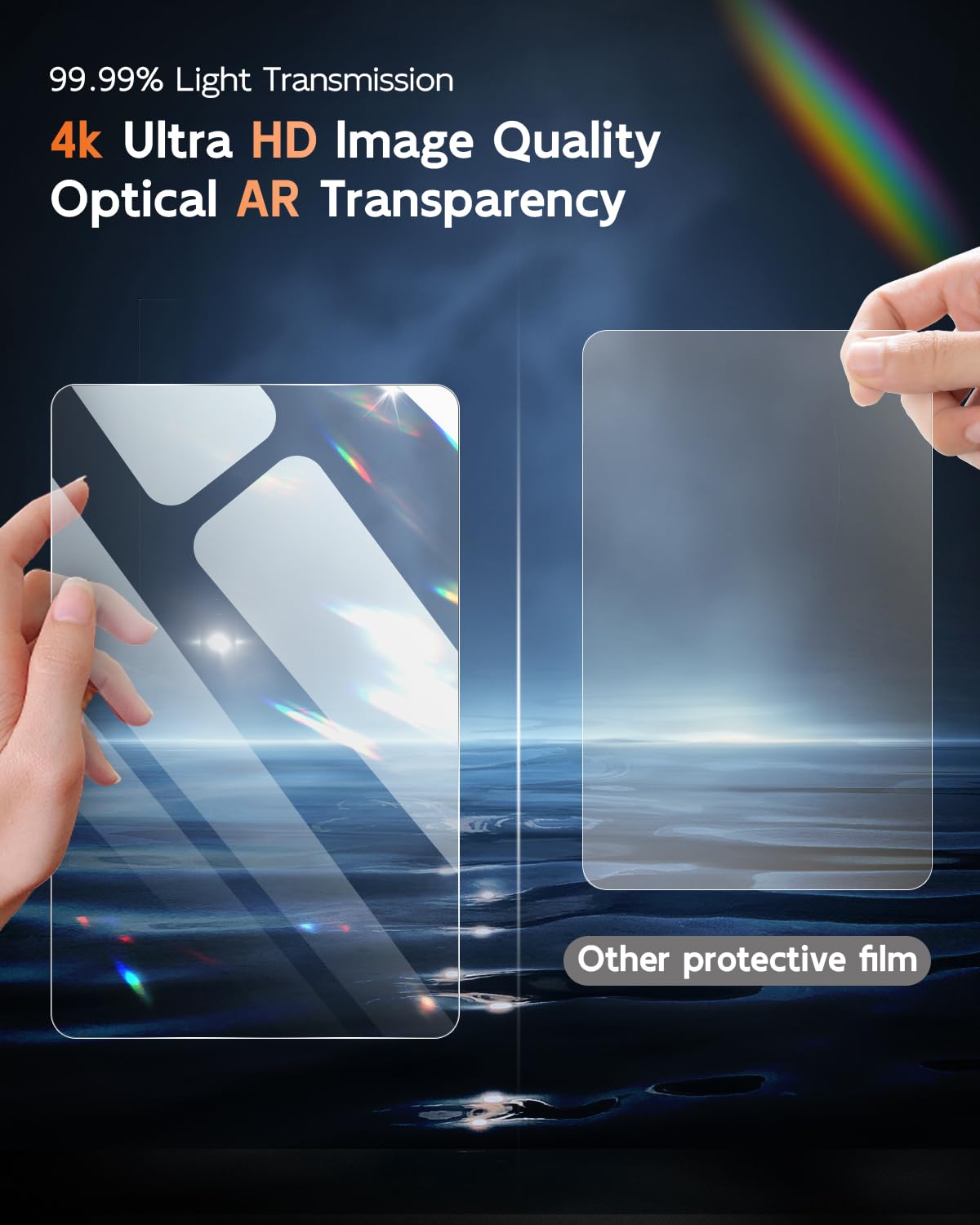 Cdefg (4Pcs 2024 Canyon Anti Reflection Screen Protector, 11.3'' Touchscreen & 11'' Digital Gauge Cluster For 2024 Gmc Canyon Ac