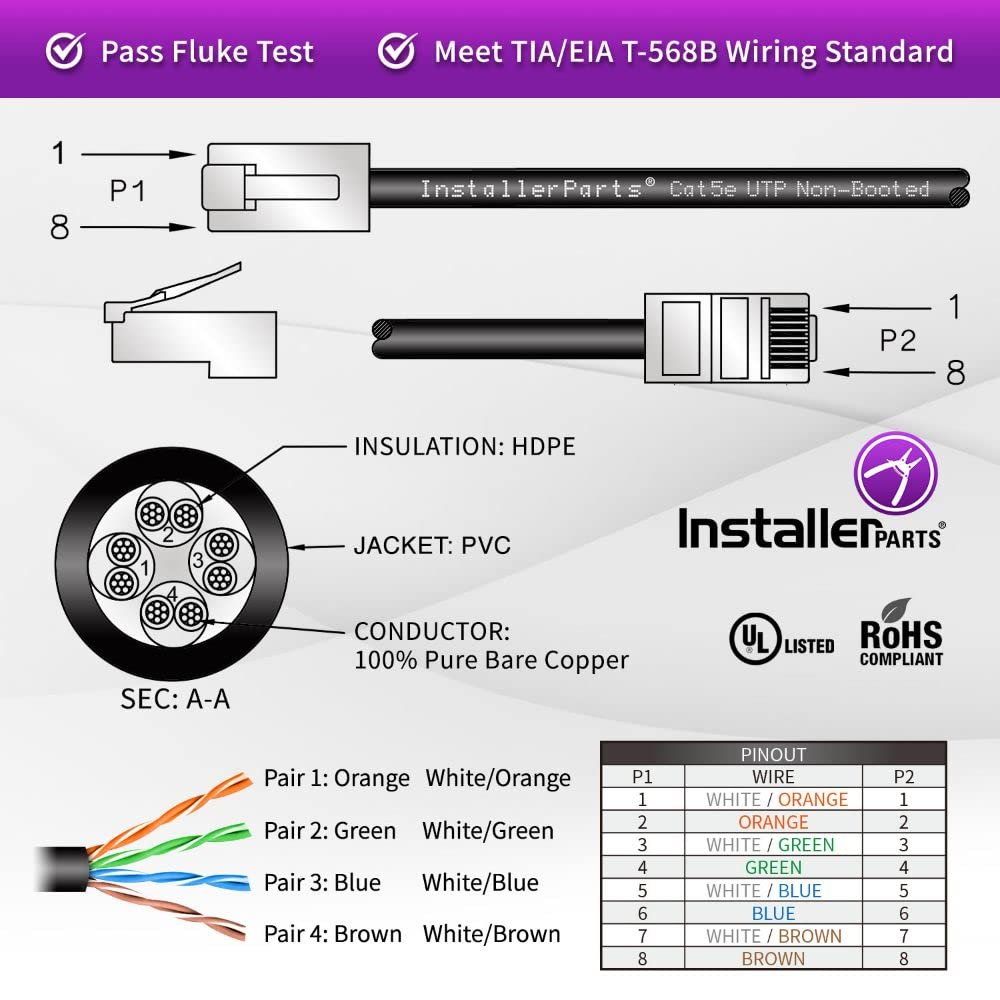 Installerparts (10 Pack Ethernet Cable Cat5E Cable Utp Non Booted 25 Ft   Black   Professional Series   1Gigabit/Sec Network/Int