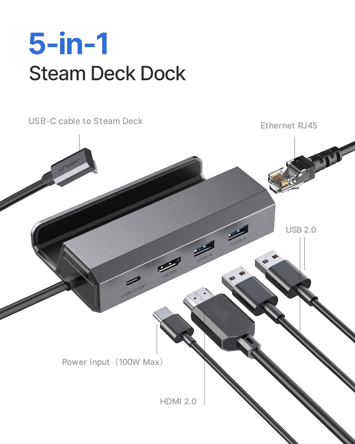 Jsaux Docking Station For Steam Deck/Rog Ally/Legion Go/Msi Claw, 5-In-1 Steam Deck Dock With Hdmi 4K@60Hz, 100Mbps Ethernet, Du