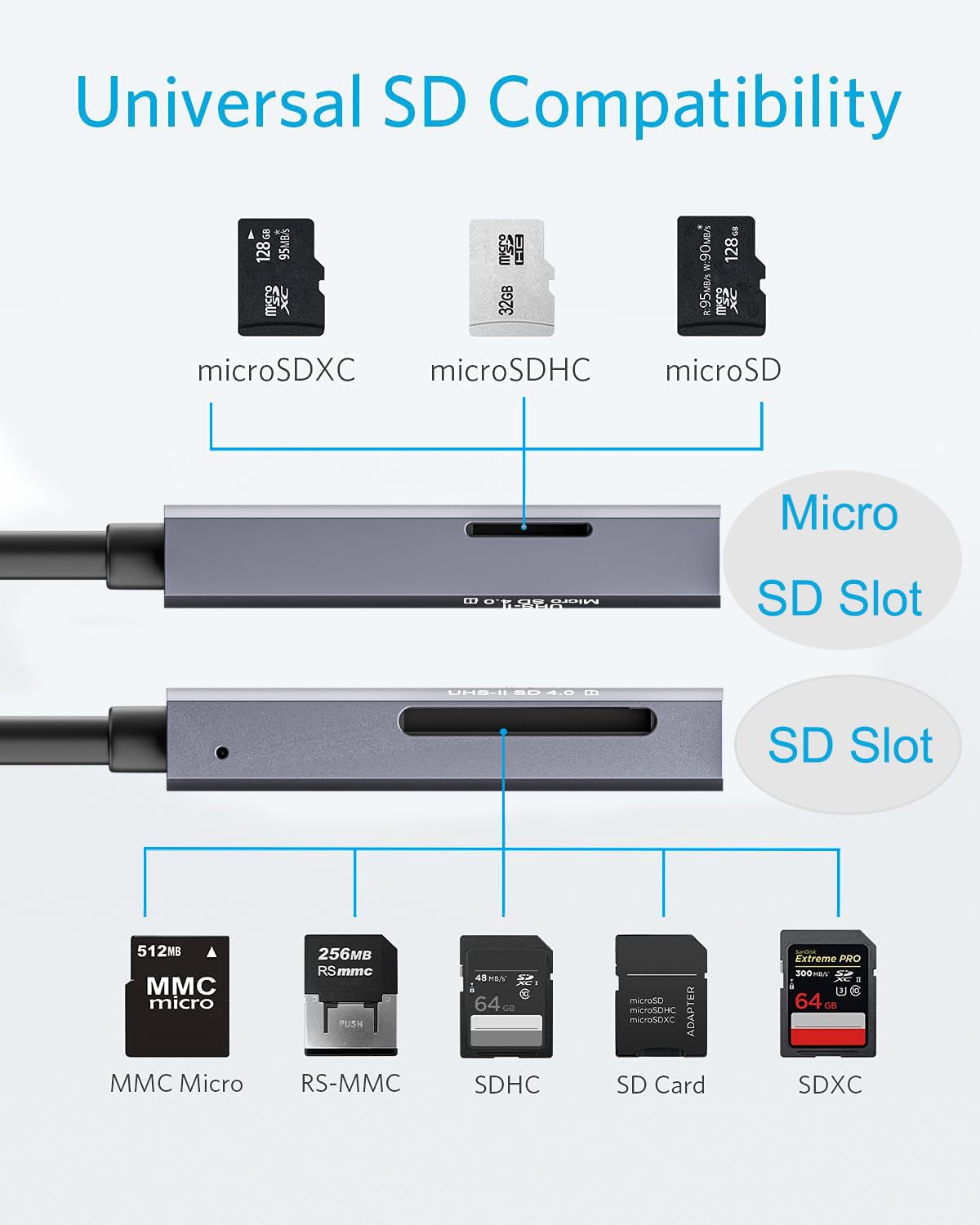 Uhs Ii Sd 4.0 Card Reader, 2 In 1 Usb 3.0 Usb A Sd Memory Card Reader For Desktop Pc/Mini Pc/Laptops/Tablets,Support Sd Micro Sd Sdxc Sdhc Mmc Rs Mmc Micro Sdc Uhs Ii And Uhs I Cards