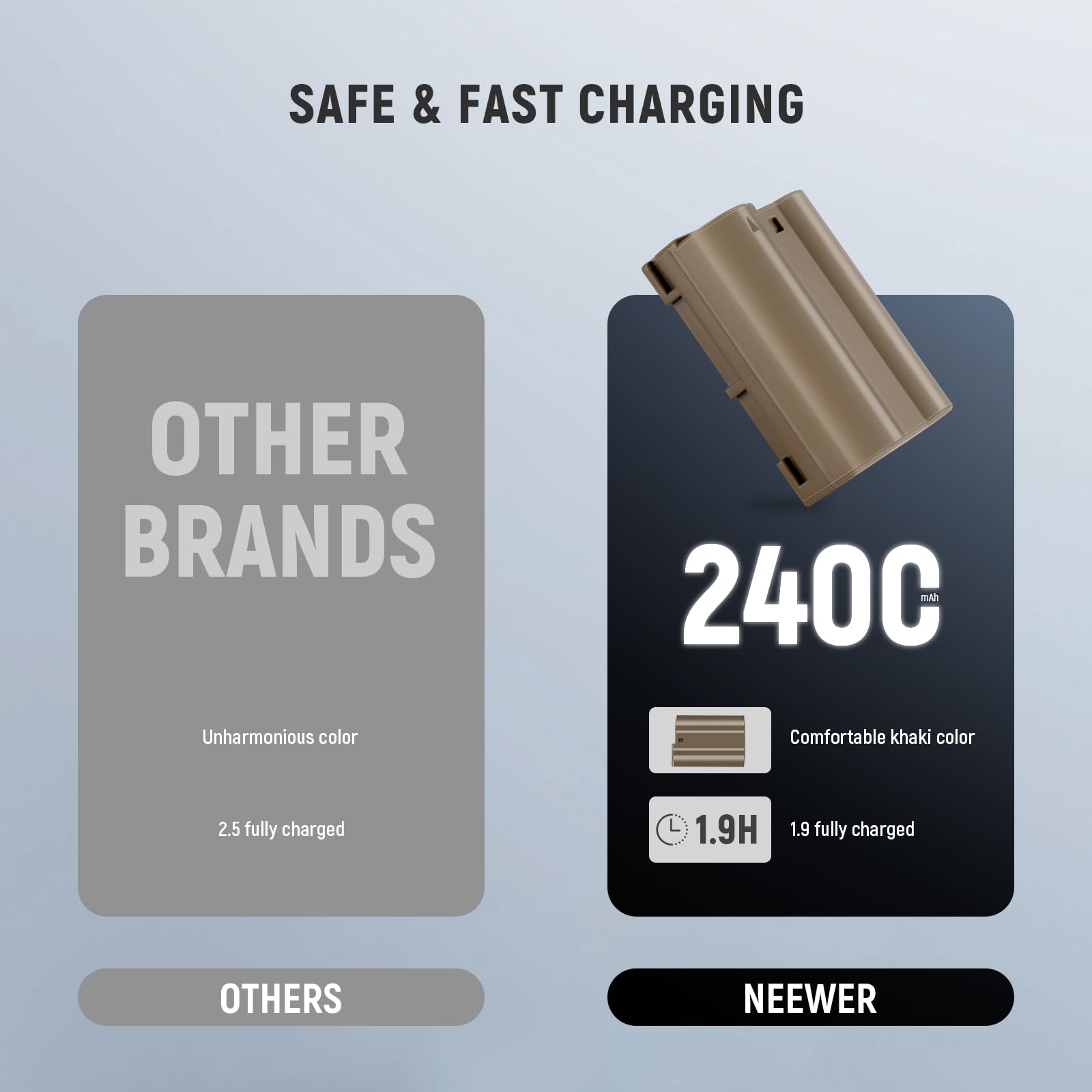 Neewer 2400Mah En El15C Replacement Camera Battery For Nikon Zf Z8 Z7 Ii Z6 Ii Z5, 1.9 Hours Full Charge With Usb Type C Fast Ch