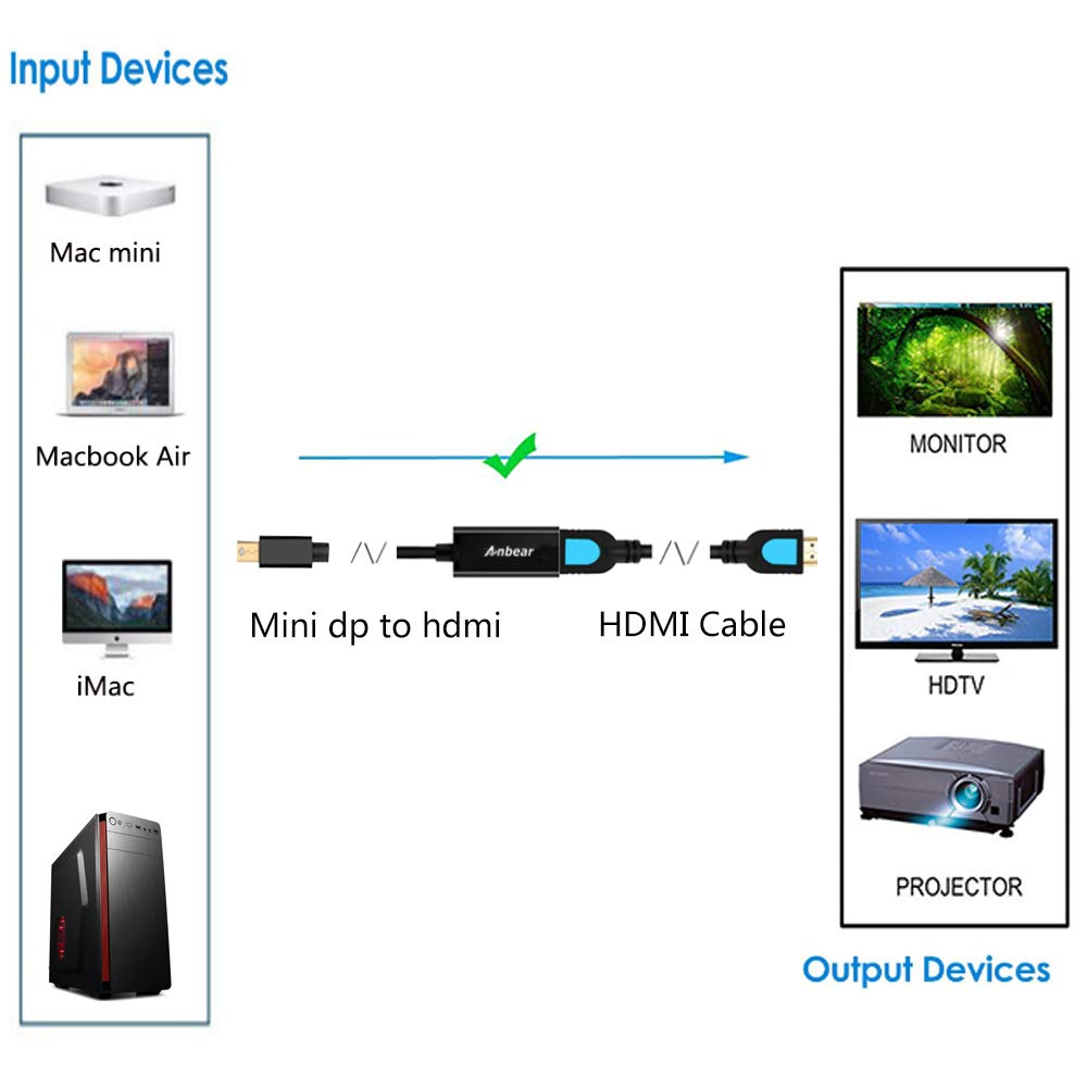 Anbear Mini Displayport To Hdmi Adapter Thunderbolt To Hdmi Cable, Gold-Plated Hdmi To Mini Displayport Adapter Compatible With