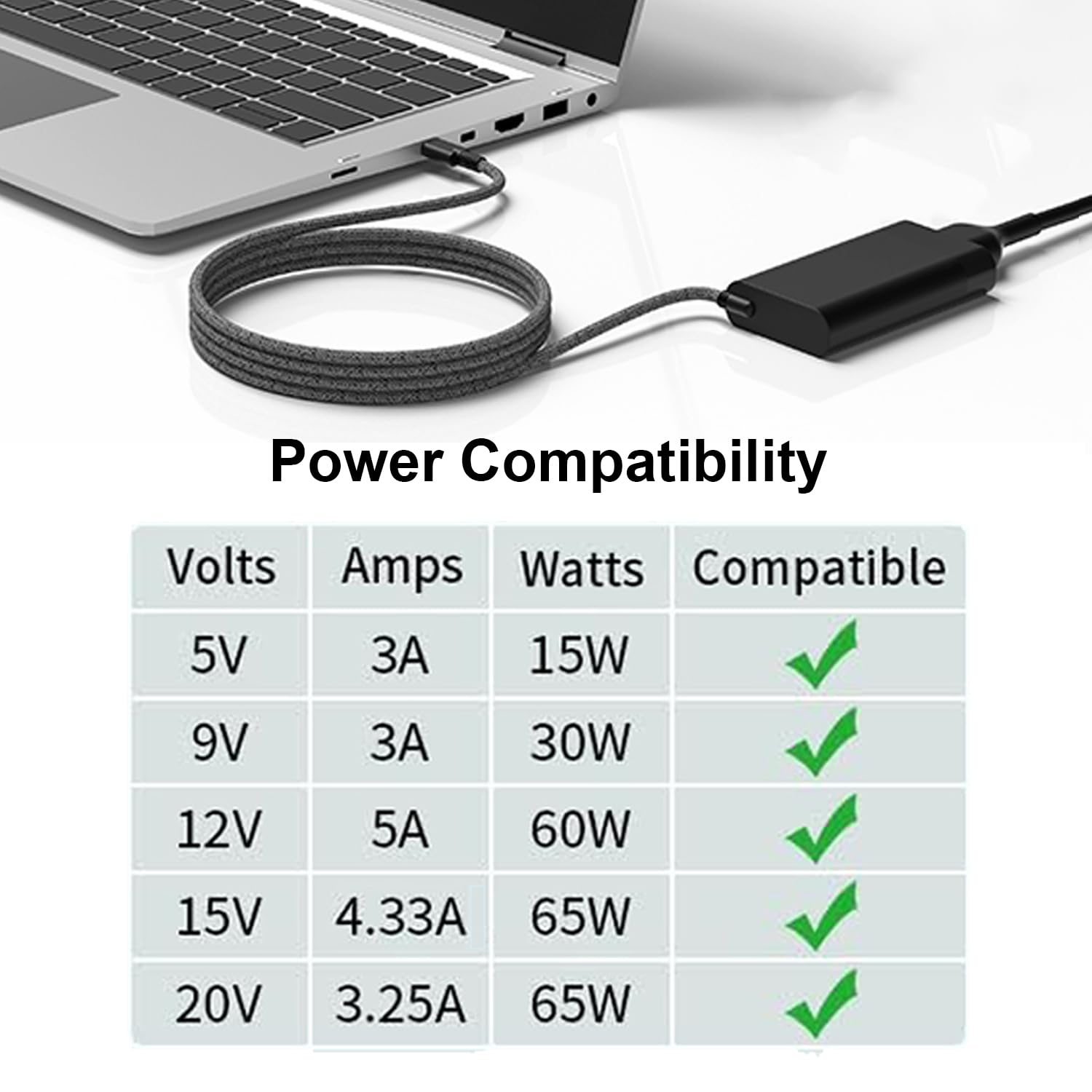 New Slim 65W Usb C Laptop Charger Power Adapter Replacement For Hp Spectre X360 Envy X360 Elitebook Charger Type C For Acer Gateway Chromebook 311 Charger