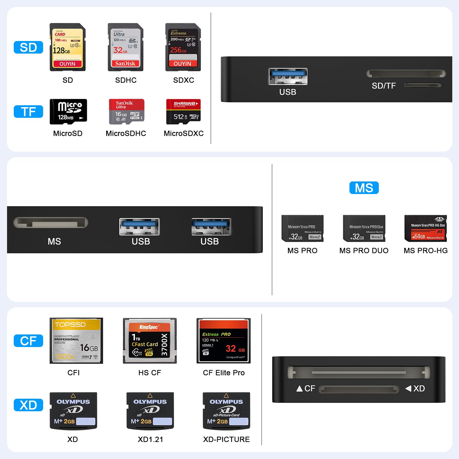 Usb C Usb 3.0 Multi Card Reader For Sd/Tf/Xd/Cf/Ms, 8 In 1 Memory Card Reader/Adapter/Hub For Windows, Mac, Android, Iphone 15