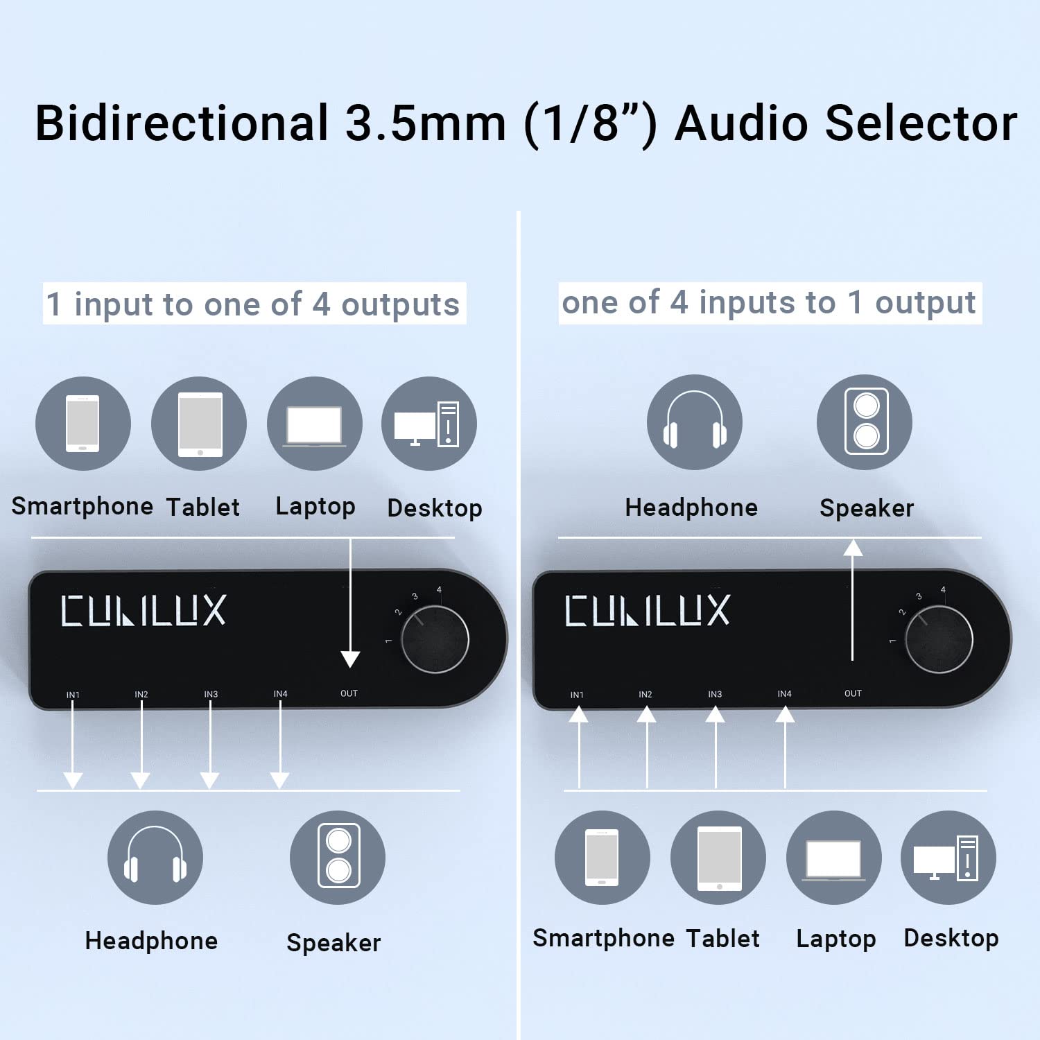 Cubilux Bidirectional 3.5Mm Audio Switcher (1 In To 4 Out / 4 In To 1 Out), Stereo 1/8� Aux Selector Box For Speaker Headphones/Earphones, Audio Switch For Laptop Computer Smartphone Tablet
