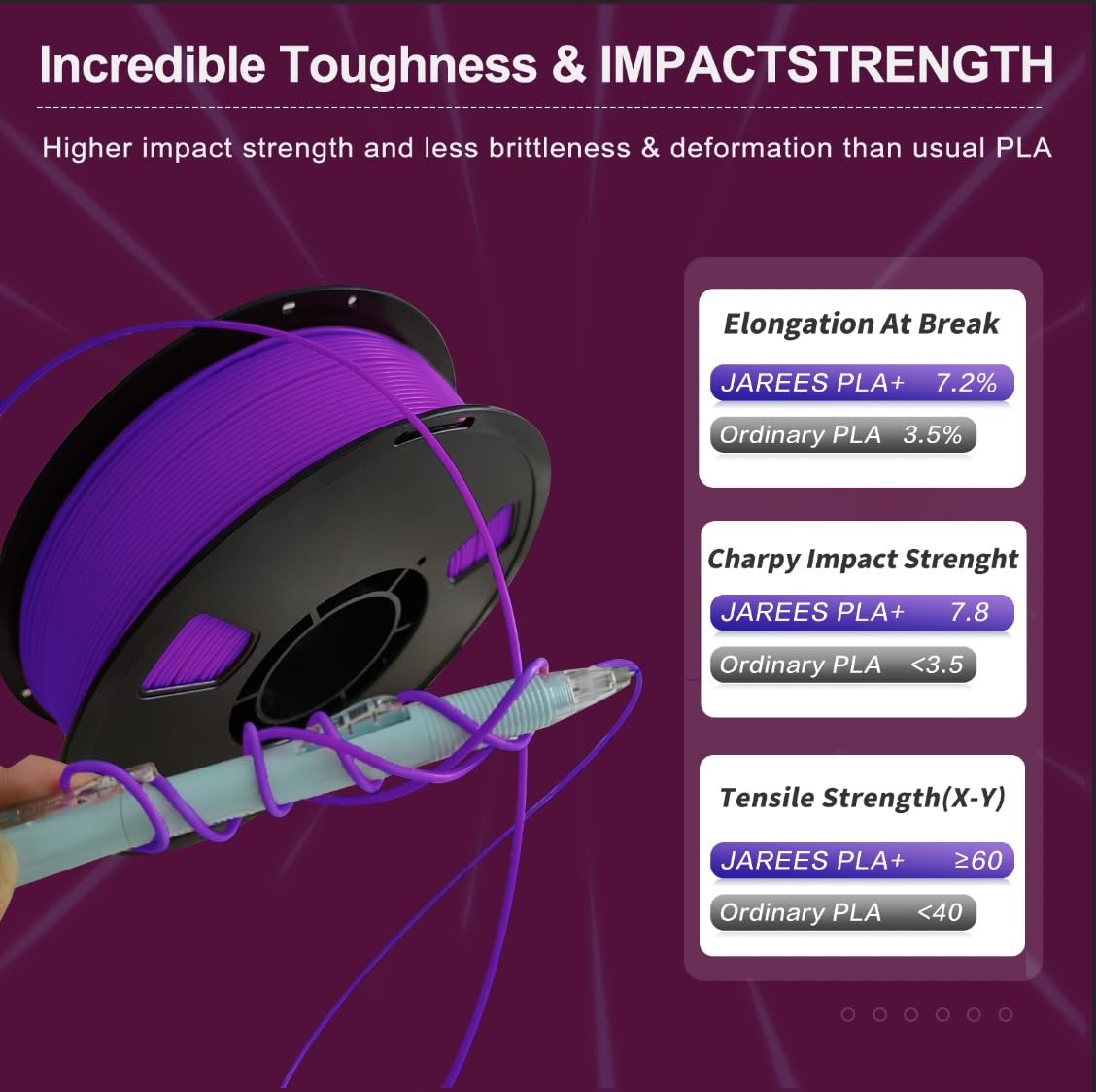 Jarees Purple Pla Plus(Pla+) Filament 1.75Mm, Higher Toughness 3D Printer Filament Pla, High Speed Pla Pro 1Kg Spool (2.2Lbs), D