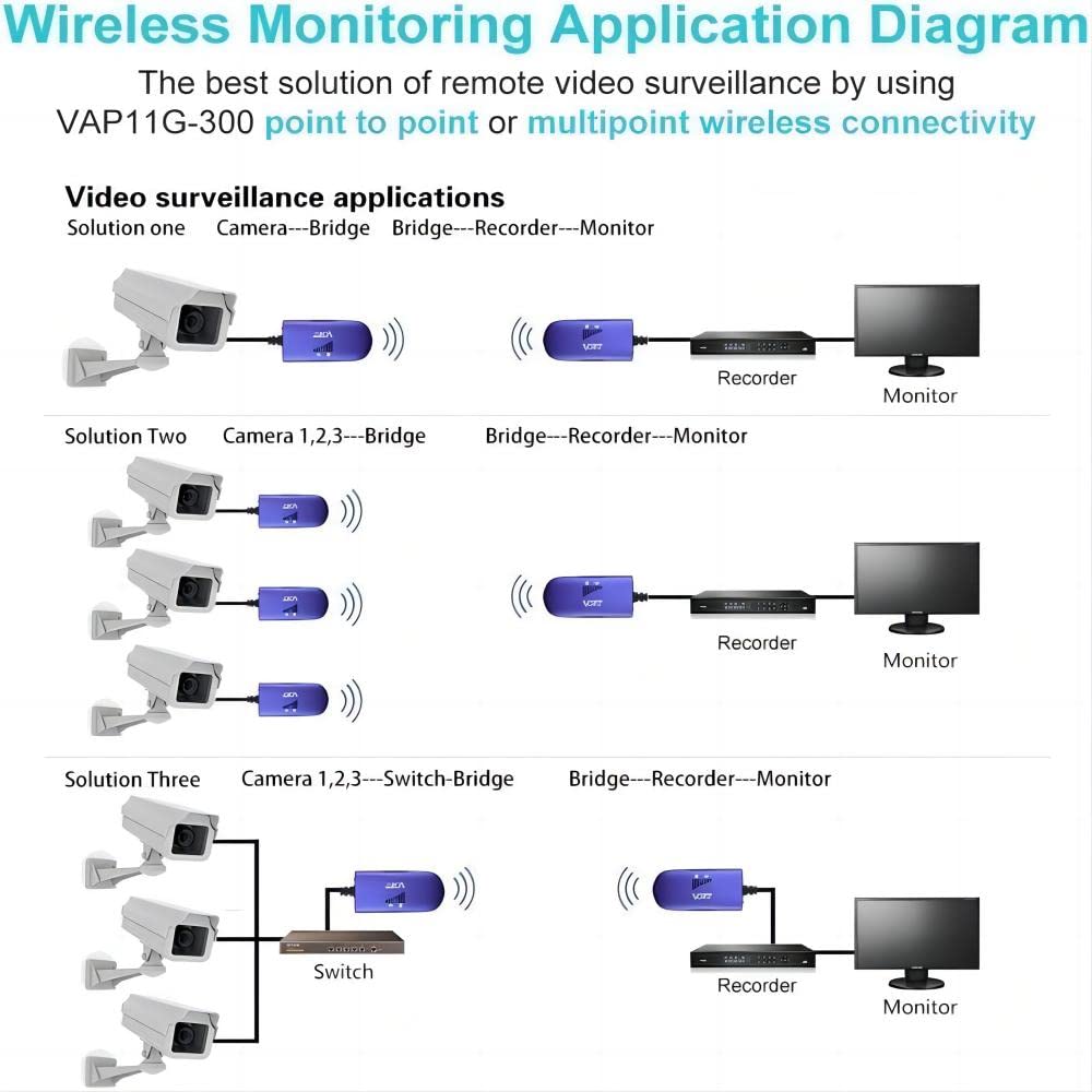 Vonets Vap11G 300 2.4G Mini Wifi Bridge/Repeater/Signal Booster With 1 Rj45,Powered By Dc/Usb For Dvr, Ip Camera,Ps3