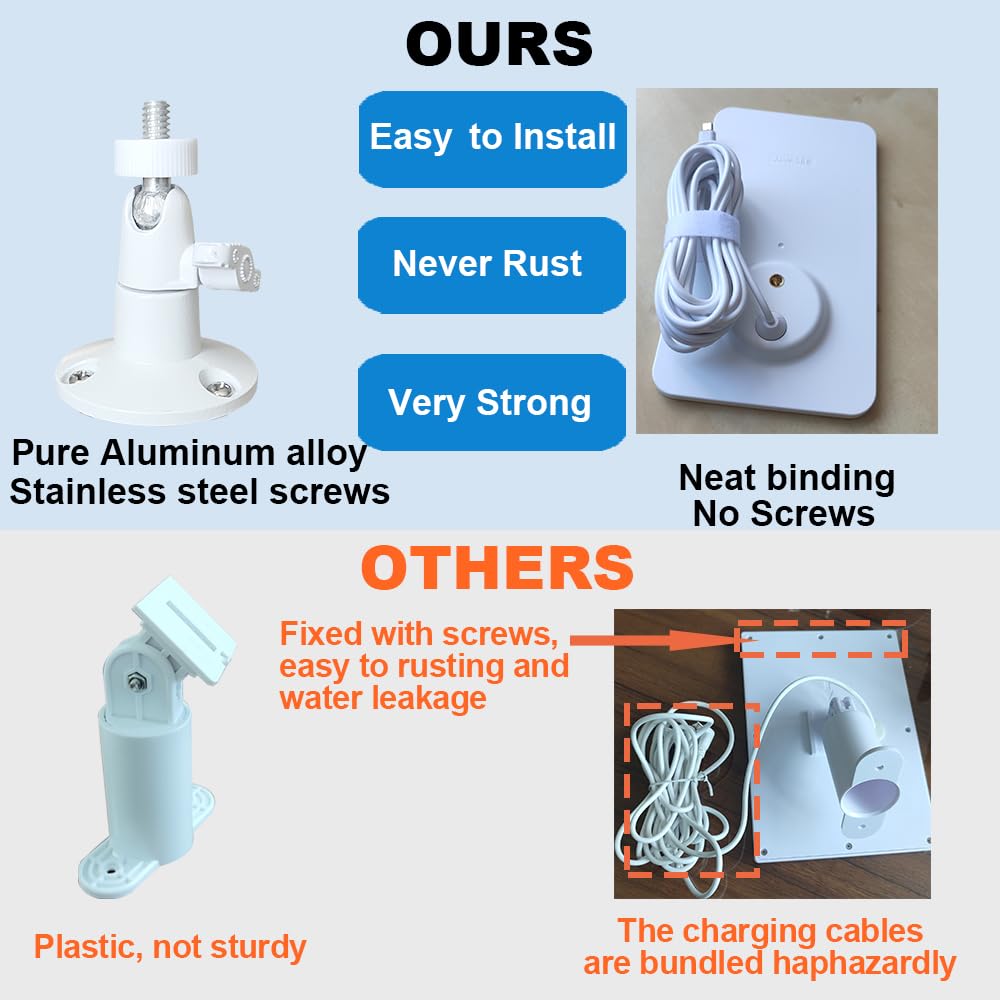Solar Panel Charging For Ring Camera: Ring Spotlight Cam Plus/Battery, Stick Up Cam Battery, Jjmasee With 13Ft Weatherproof Usb