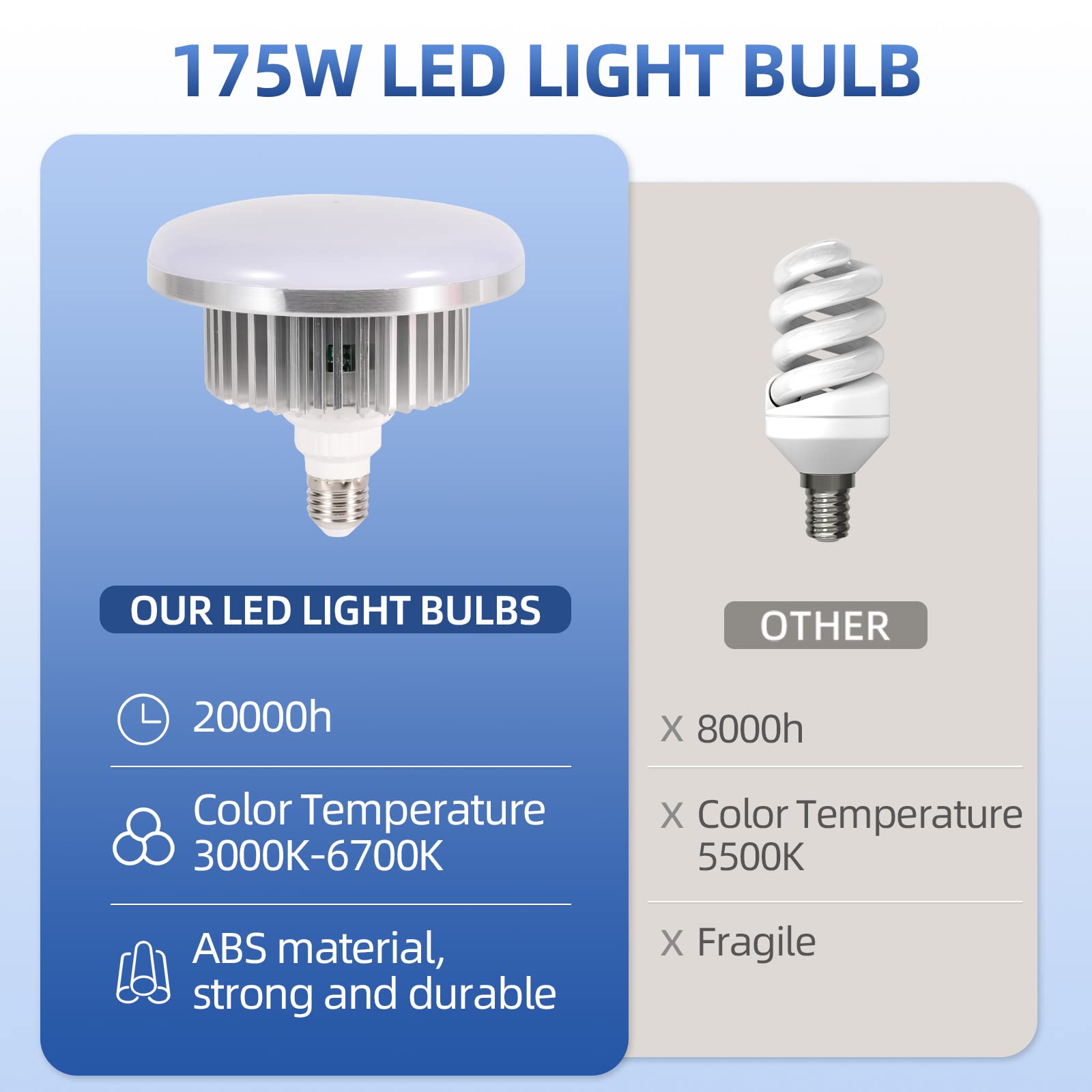 Aqirui 175W Photography Light Bulb Dimmable Tricolor Led Bulbs 3000 6700K Color Softbox Bulb In E27 Socket For Photography Photo