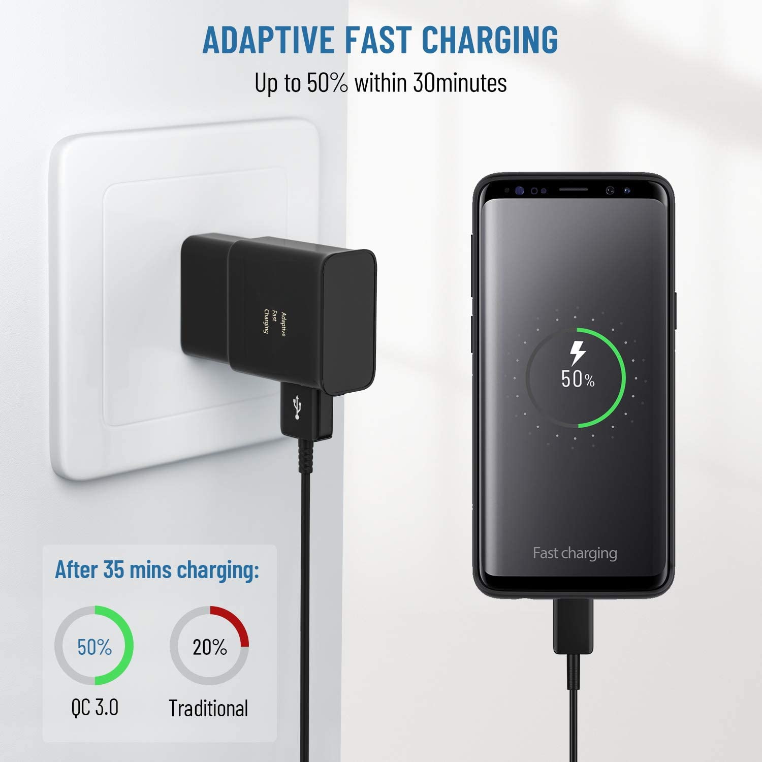Adaptive Fast Charging Block Usb Wall Charger Plug Travel Adapter Android Phone Charger For Samsung Galaxy S23/S22/S22 Ultra/S21