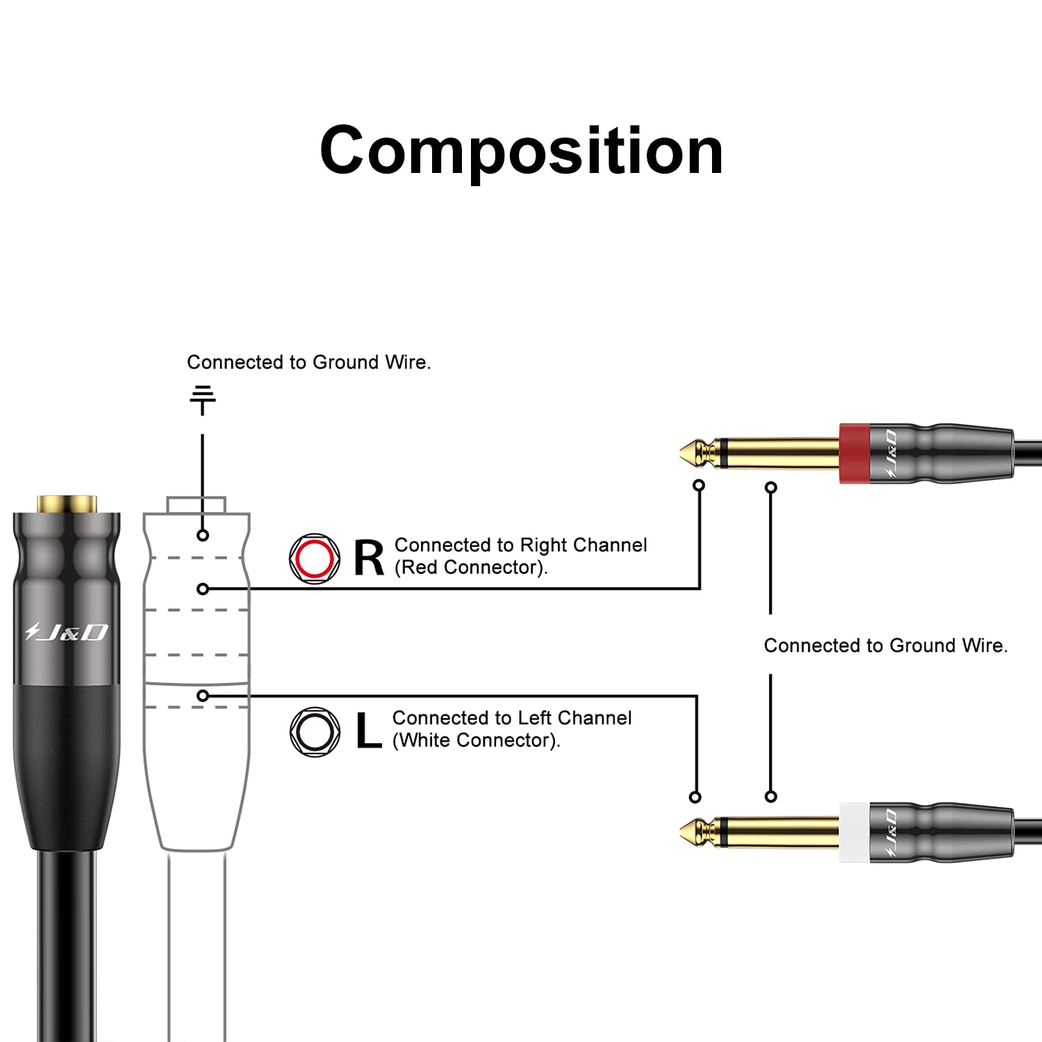 J&D 3.5Mm Trs To Dual 1/4 In Ts Cable, Heavy Duty 3.5 Mm To 2 X 6.35 Mm Cable 3.5 Mm 1/8 Female To 1/4 Male Cord For Mixer Guita