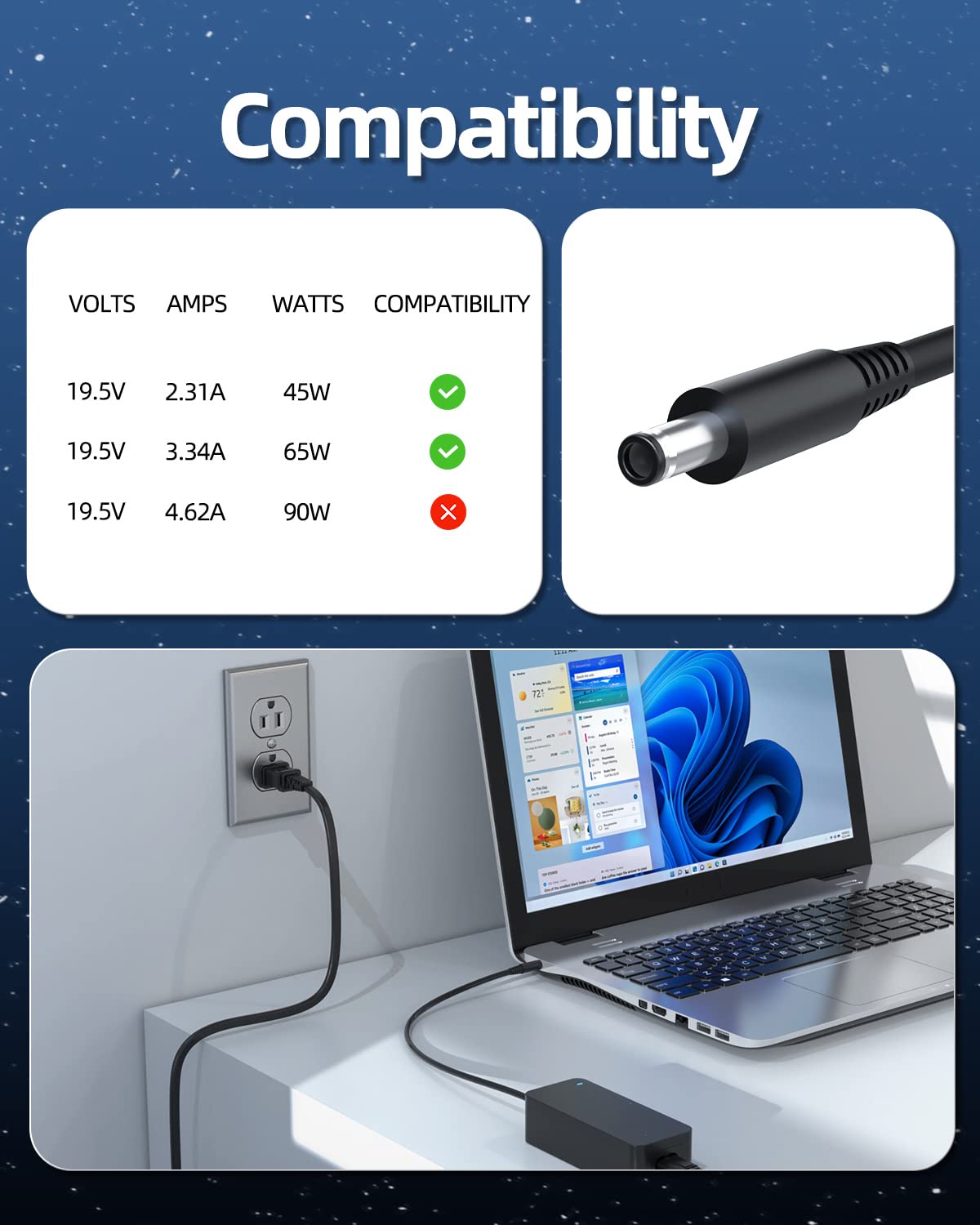 65W Ac Charger Fit For Dell Inspiron 3525 5420 5620 5625 P112F P117F P157G,Vostro 3420 3425 3520 3525 5620 5625 P152G,Optiplex 3000 Thin Client Laptop Power