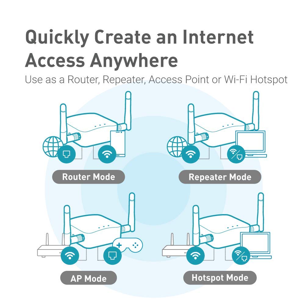 Gl.Inet Gl Ar300M16 Ext Portable Mini Travel Wireless Pocket Router   Wifi Router/Access Point/Extender/Wds | Openwrt | 2 X Ethe