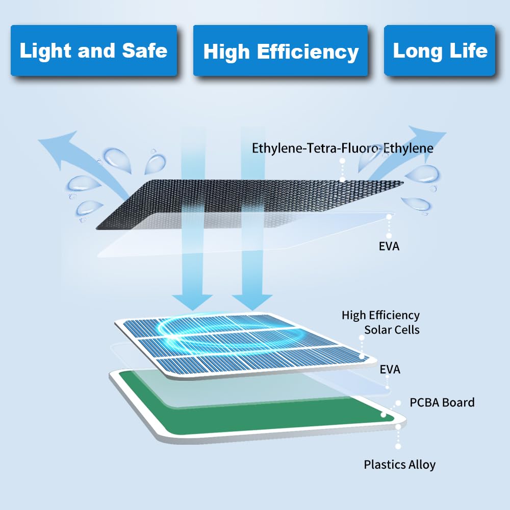 Solar Panel Charging For Ring Camera: Ring Spotlight Cam Plus/Battery, Stick Up Cam Battery, Jjmasee With 13Ft Weatherproof Usb