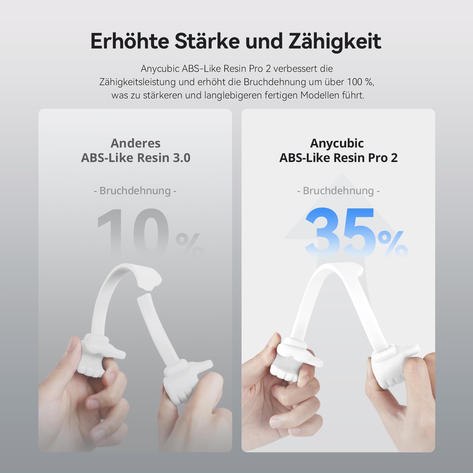 Anycubic Abs Like Resin Pro 2, 3D Printer Resin With Enhanced Strength And Toughness, High Precision And Minimal Shrinkage, Wide