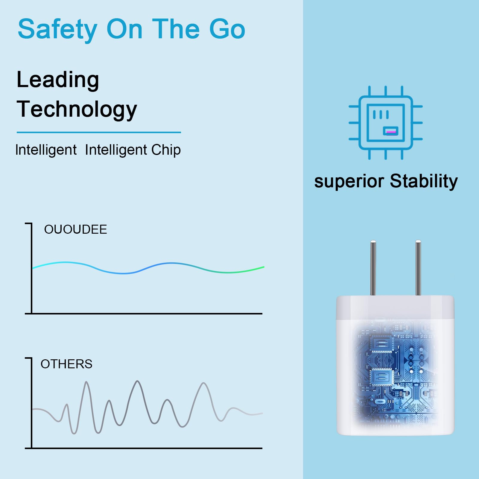 Usb Wall Charger,Charging Block,5Pack 2.1A Quick Dual Port Plug Charger Box Cubes For Iphone 14 13 12 11 Pro Max Xr 8 7 6 Plus,S