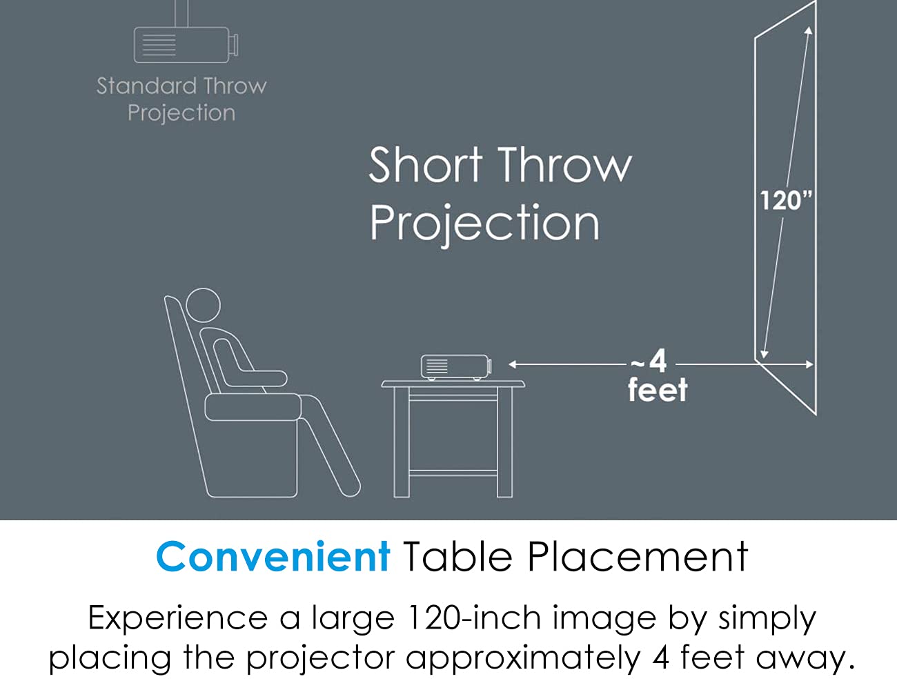 Optoma Gt1090Hdr Short Throw Laser Home Theater Projector | 4K Hdr Input | Lamp Free Reliable Operation 30,000 Hours | Bright 4,200 Lumens For Day And Night | Short Throw