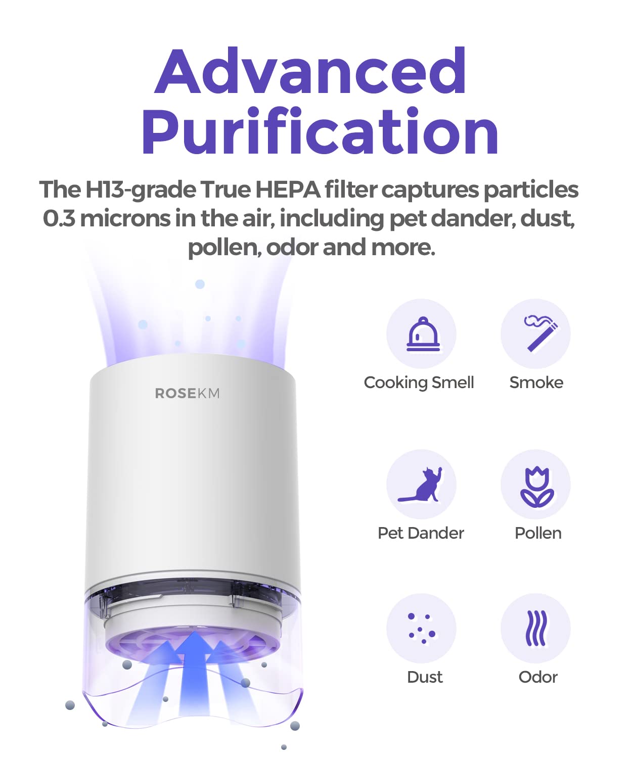 Rosekm Small Air Purifier For Home Bedroom, Personal Desk Mini Air Purifier, Room Hepa Air Purifier Fresheners Cleaner For Dorm,