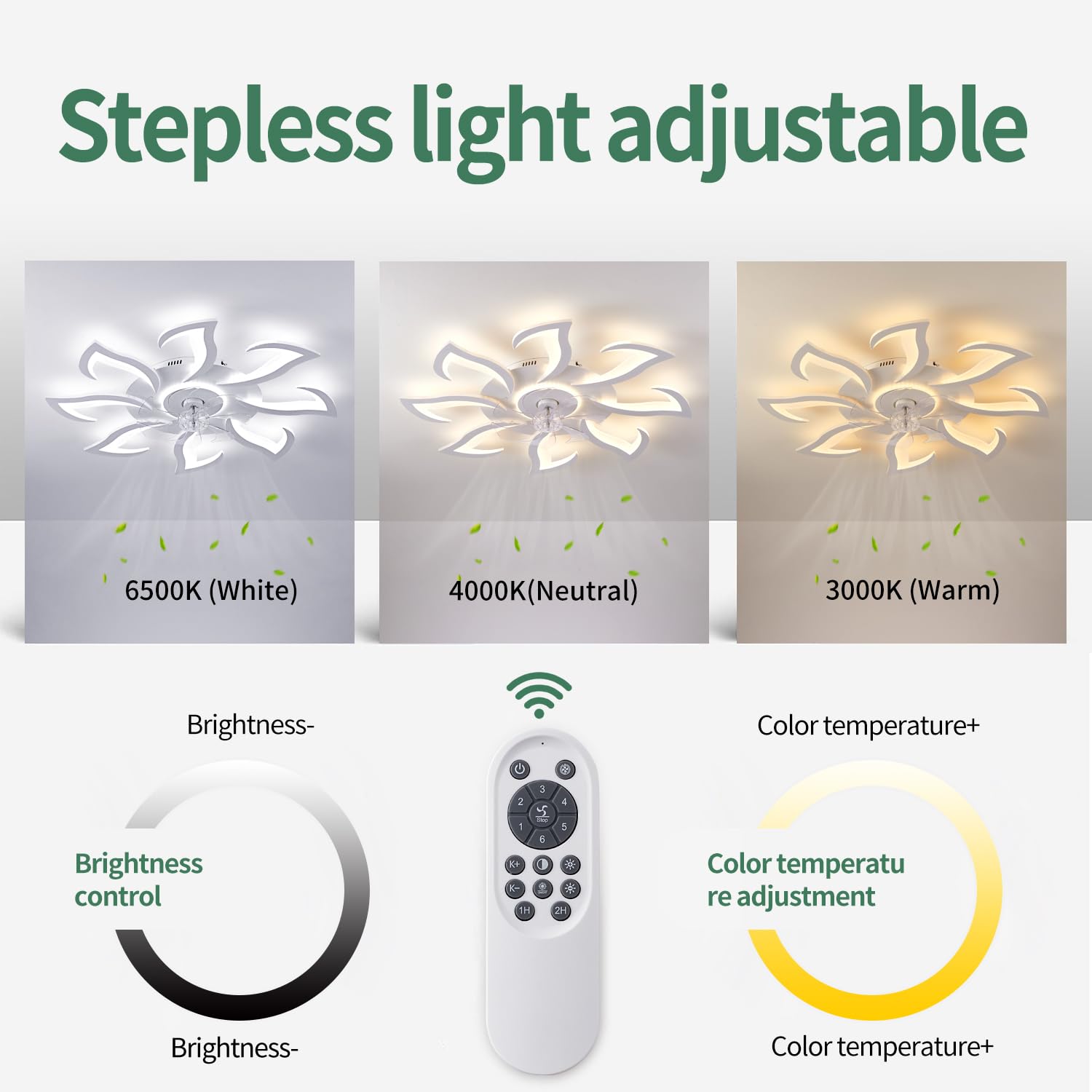 Modern Ceiling Fan With Light And Remote, Low Profile Ceiling Fans With Lights, 36 Inch White Flush Mount Ceiling Fan With 3 Lig