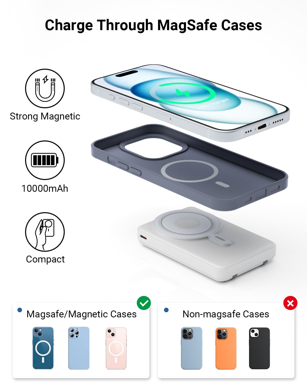 Eazpower For Magsafe Power Bank 10000Mah, Magnetic Wireless Battery Pack With Stand And Cables, Pd 20W Fast Charging Portable Ch