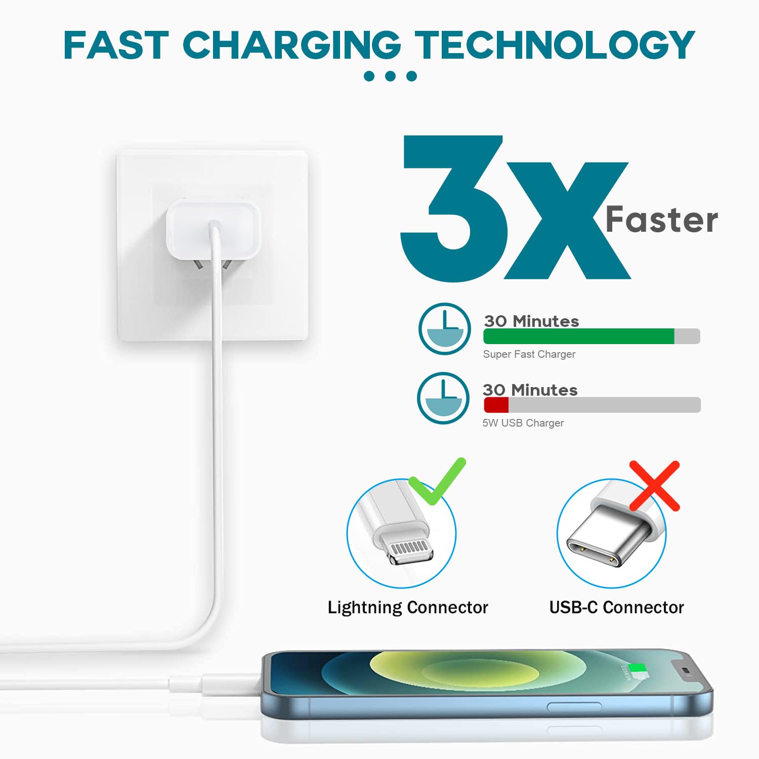 Fast Charger Iphone,Iphone Charger Fast Charging 2Pack Usb C Wall Charger Block Fast Iphone Charger 6Ft Type C Usb C To Lightnin