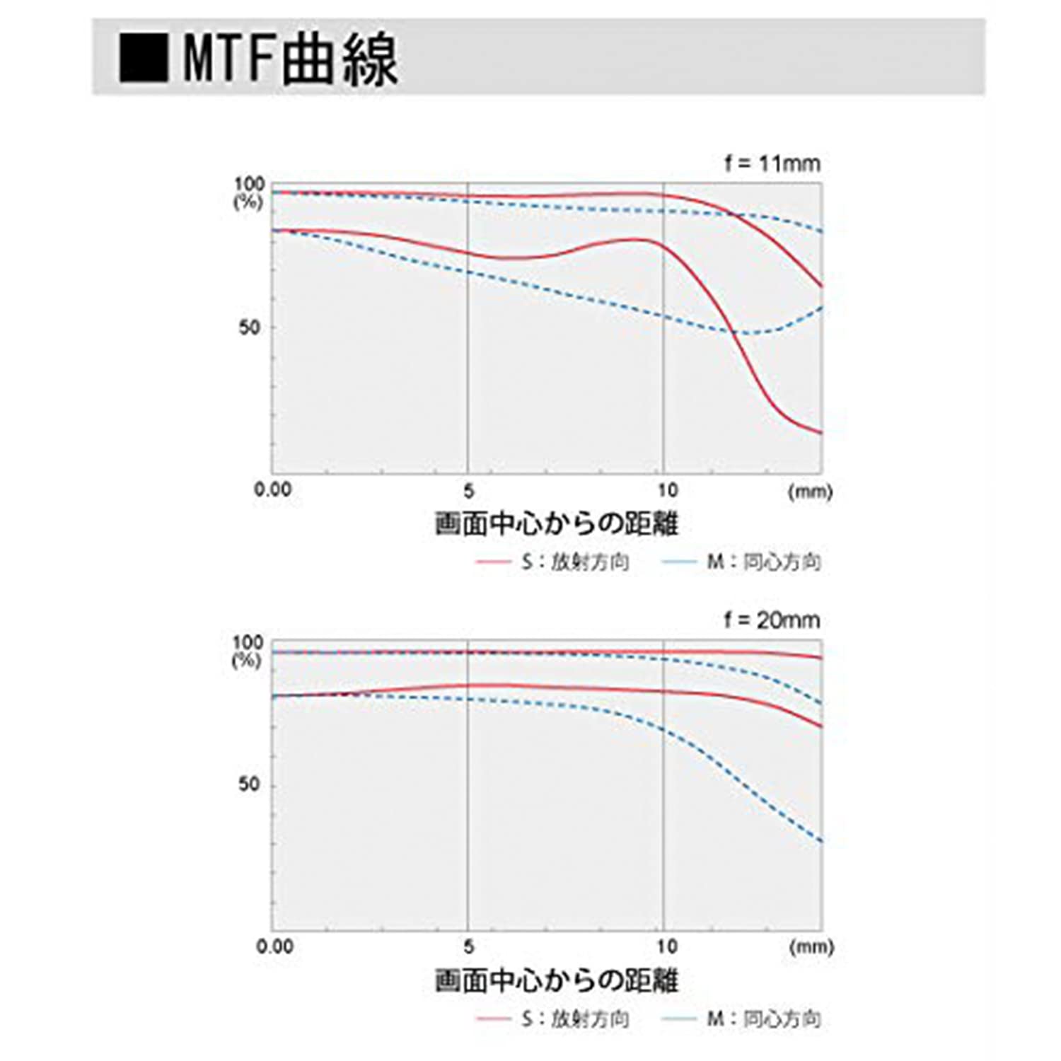 Tokina Atx I 11 20Mm F2.8 Canon Ef S Mount