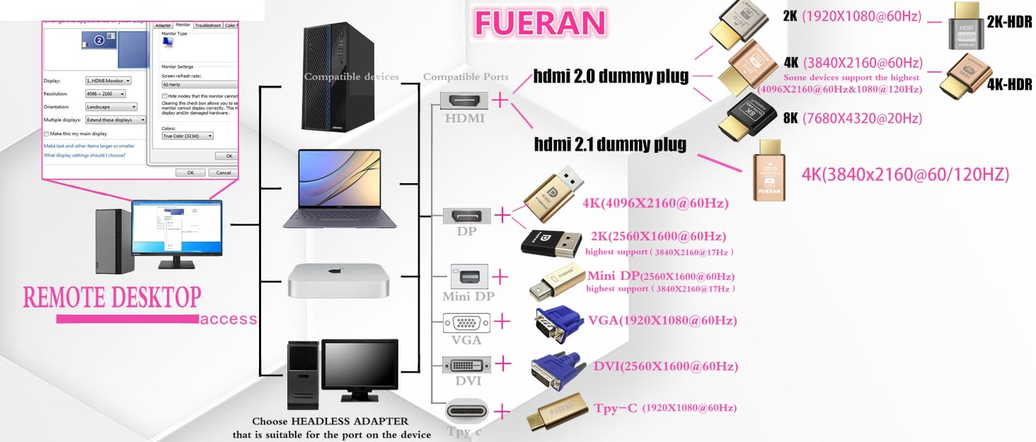 Fueran 2K 4K8K Dummy Plug,Virtual Monitor Display Emulator, Headless Display Adapter Supports Up To 3840X2160@60 1080@120 Hdmi C