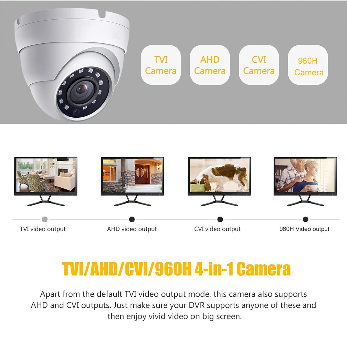 2Mp Dome Tvi Ahd Cctv Surveillance Security Camera, 2.8Mm 100 Wide Viewing Angle, 1080P Dome Camera, 65Ft Night Vision, Outdoor,