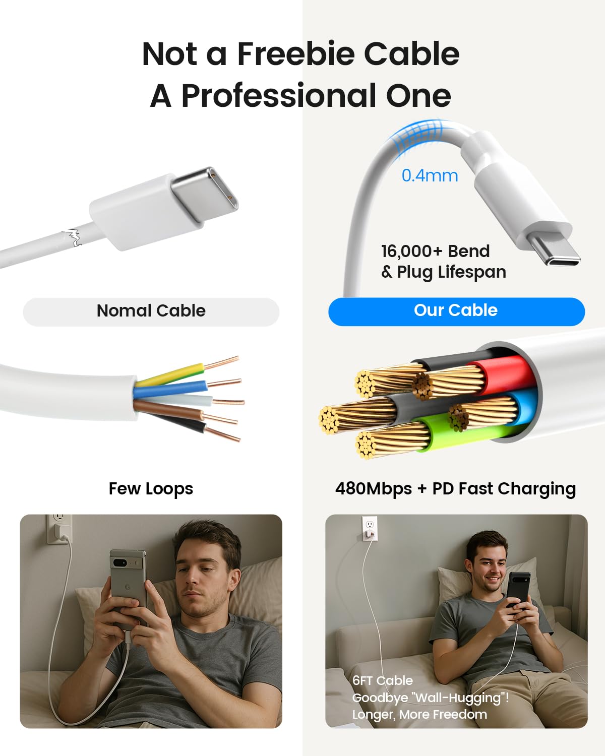 30W Fast Charging Fit For Google Pixel 8/7/6/ Pro/8A/7A/6A Charger - Compatible With Pixel 9/9A/9 Pro Xl/10/10 Pro/10 Pro Xl - E