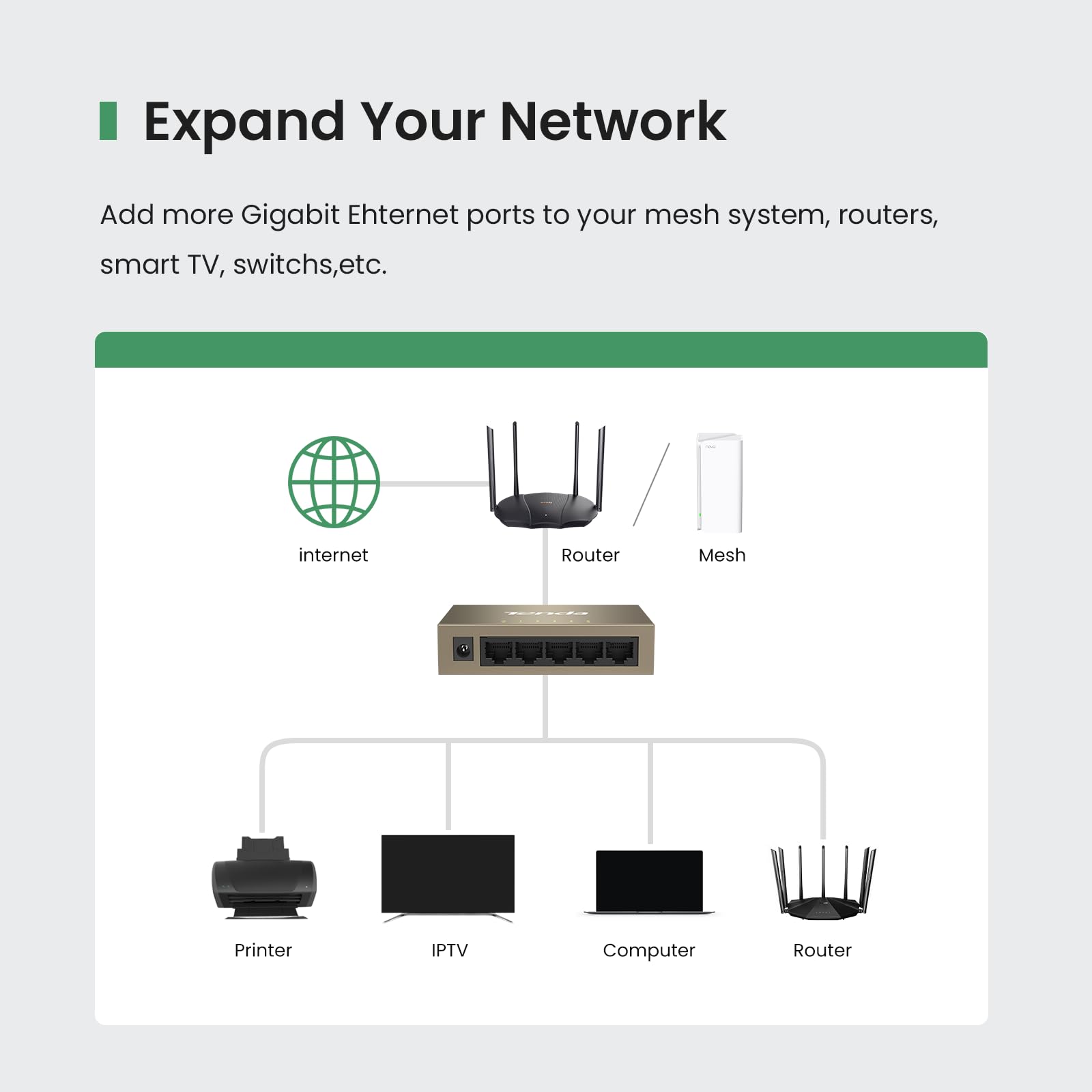 Tenda Tef1005D, 5 Port 10/100Mbps Fast Ethernet Unmanaged Switch, Network Hub, Ethernet Splitter, Plug & Play, Fanless Metal Des