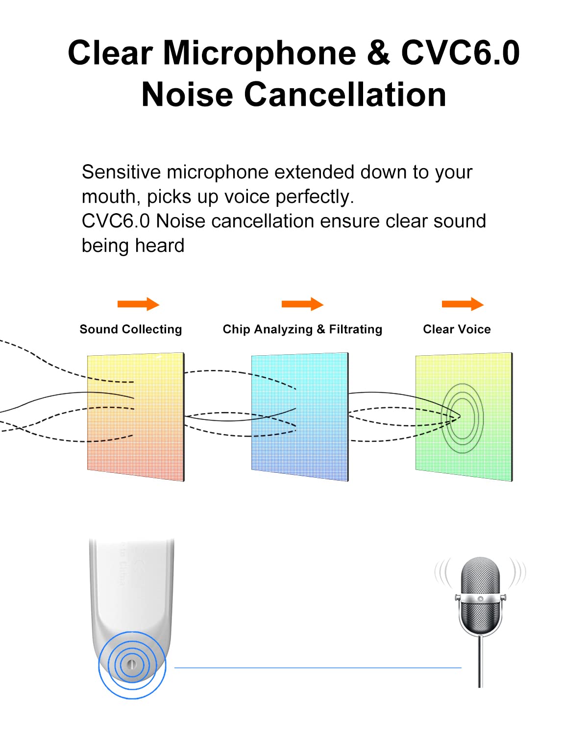 New Bee Bluetooth Earpiece V5.0 Wireless Handsfree Headset With Microphone 24 Hrs Driving Headset 60 Days Standby Time For Iphone Android Samsung Laptop Trucker Driver (White)
