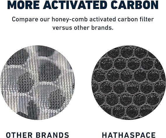 Hathaspace Air Purifier Hepa Filter Replacement   Certified Filters For Hsp001 Smart Purifiers   Easy To Install, Improved Air Q