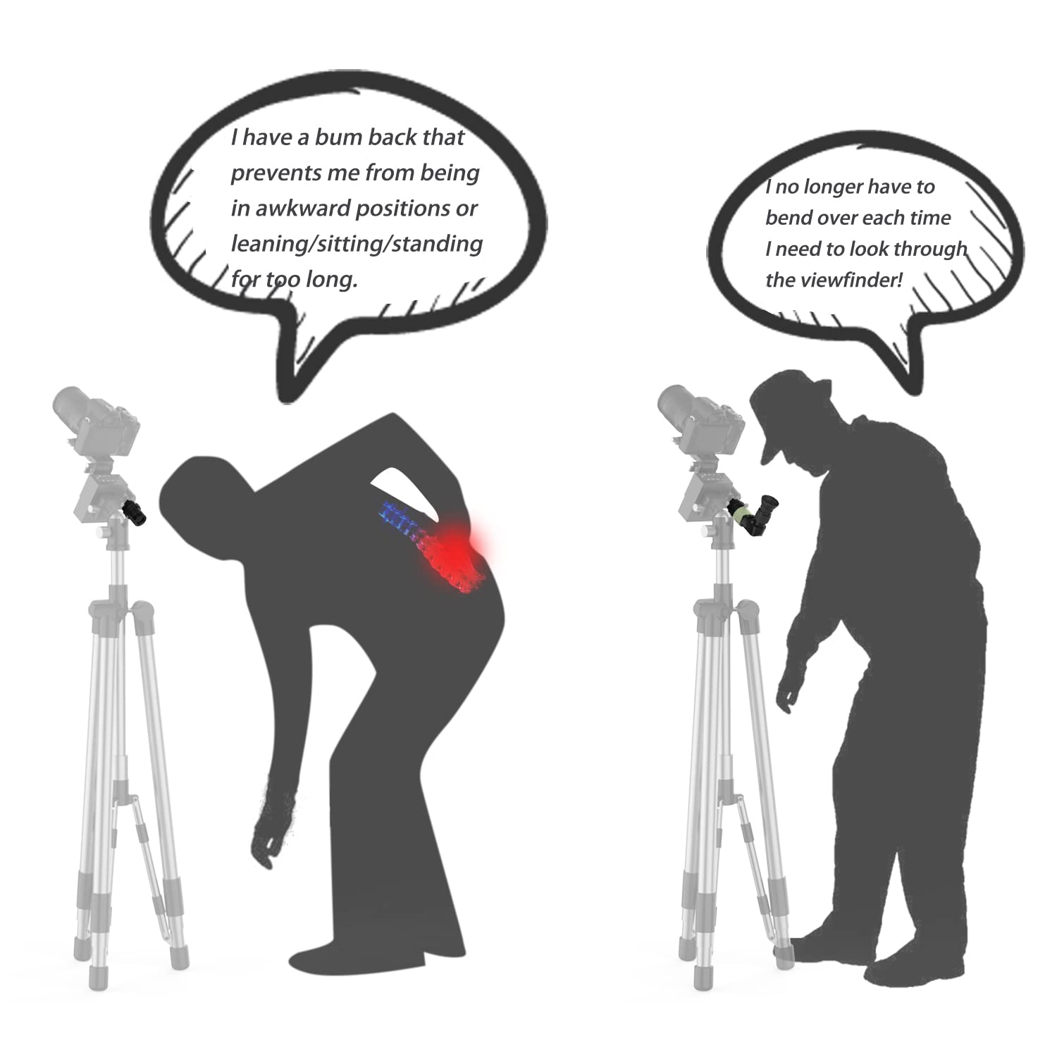 Right Angle Viewfinder With Adapter For Polar Scope, Built In Diopter And 360Rotating With 1X   2X Magnification For A Comfortab