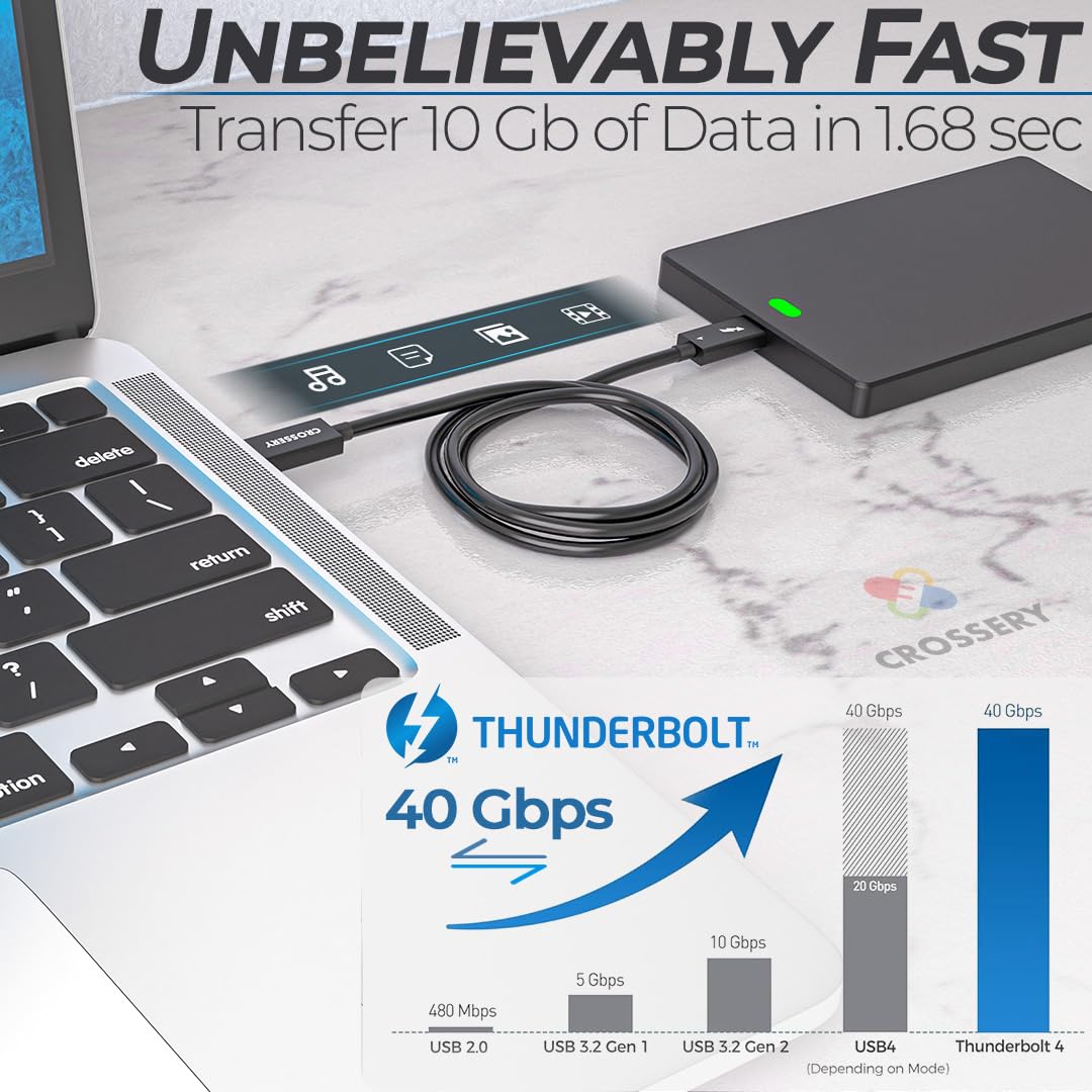 Usb C Thunderbolt 4 Cable For Apple   High Speed Thunderbolt 4 Cable With 8K Display, 40Gbps Data Transfer 100W Fast Charging, Fit For Iphone 15 Pro Max, Mac Books, Ipad Pro, Hub
