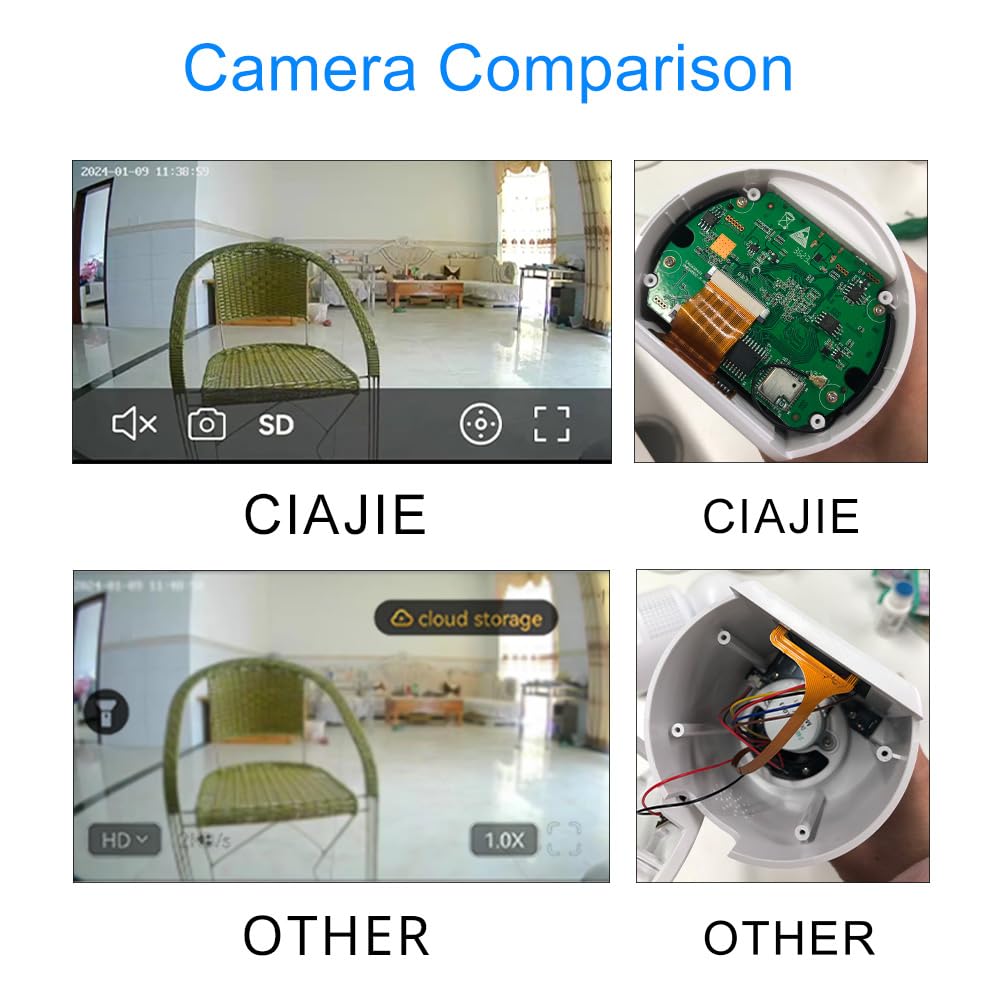 Ciajie Two Way Video Camera 2.8 Inch Screen,Pet Camera,Dog Camera,Indoor Home Nanny Camera,Baby/Elder/Nanny/Dog/Pet Camera With