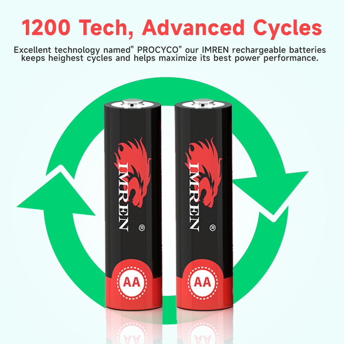 Imren 26 650 Rechargeable AA Batteries - 3.7V Lithium High Capacity, 2 Pack for Headlamp & Flashlight