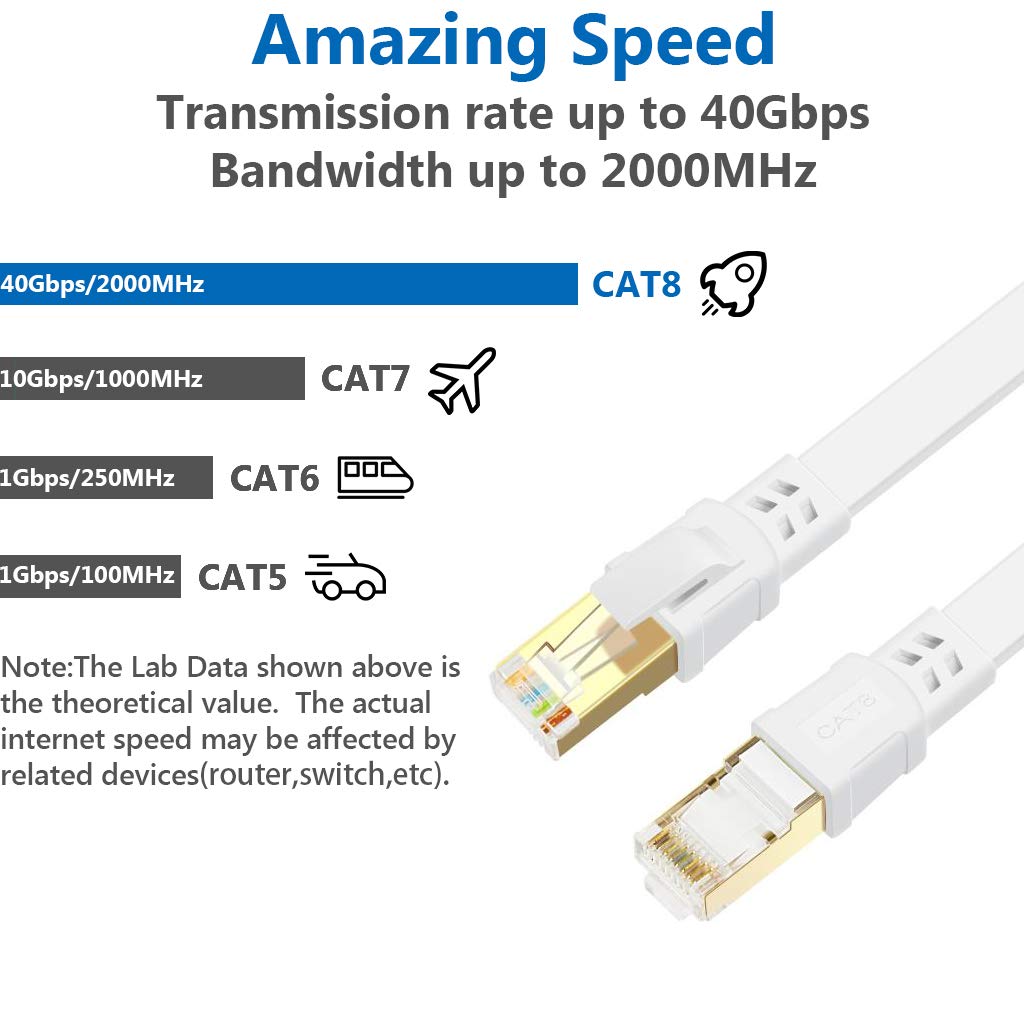 Cat 8 Ethernet Cable 10 Ft Flat Internet Network Rj45 Cable Shielded High Speed 2000Mhz 40Gbps Lan Patch Cables Cords For Outdoor, Gaming, Xbox, Ps4, Router   Compatible For Cat7/Cat6A/Cat5E   White