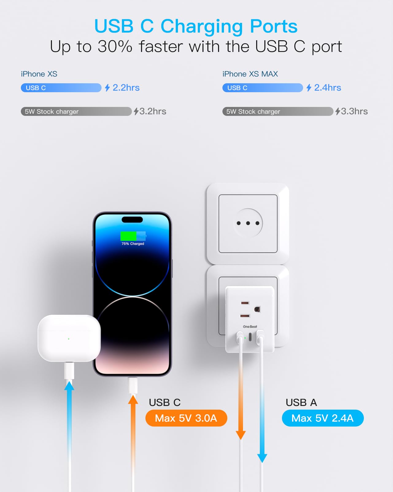 2 Pack Italy Travel Plug Adapter, Type L Italy Power Adapter With 3 Outlets 3 Usb Ports(2 Usb C), 6 In 1 Travel Outlet Adaptor,