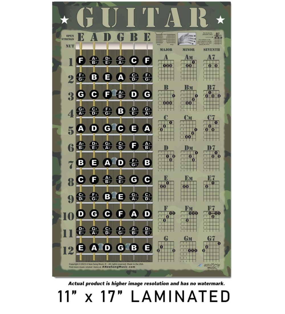 Laminated Guitar Camo Camouflage Chord & Fretboard Note Chart Instructional Easy Poster For Beginners Chords & Notes A New Song