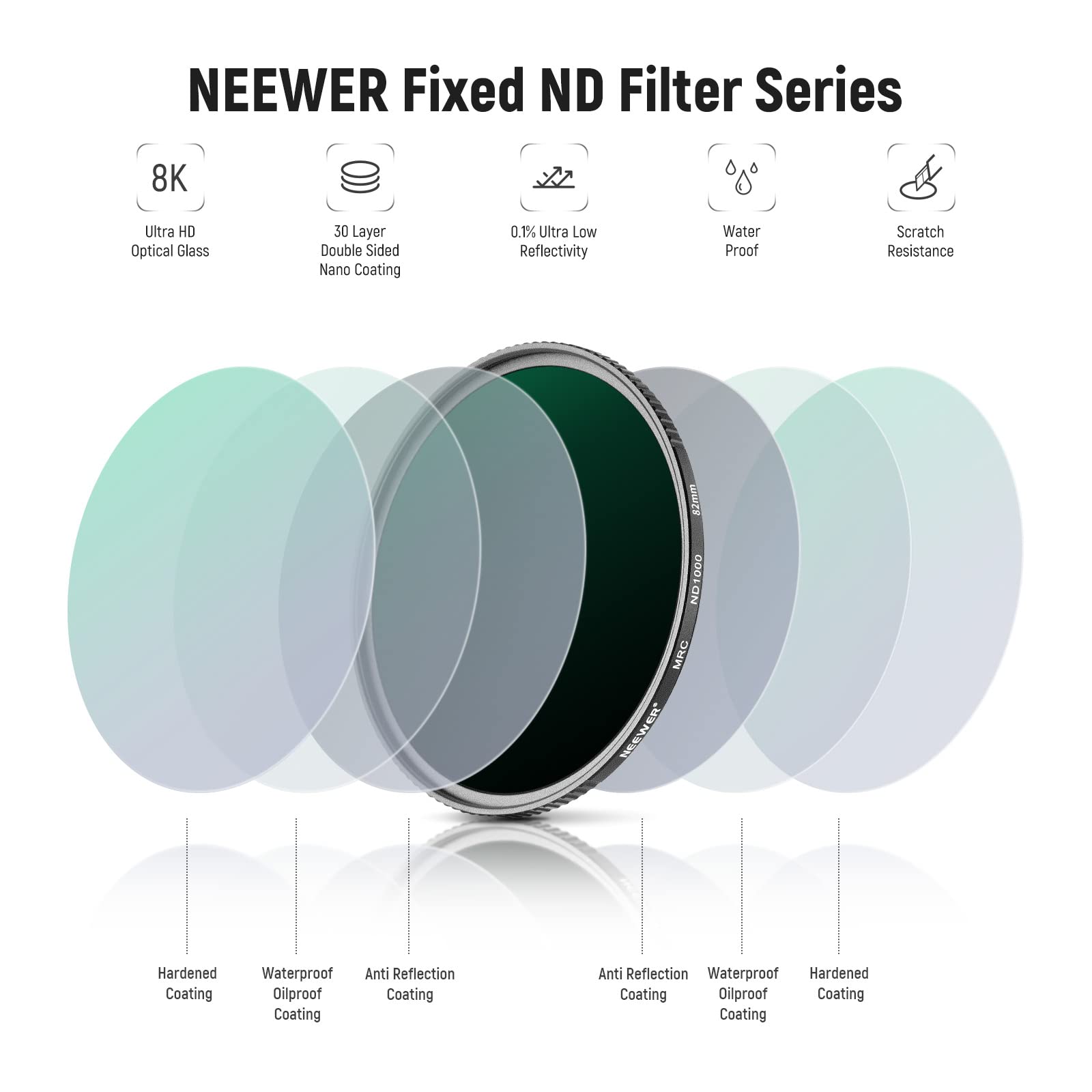 Neewer 82Mm Fixed Nd Filter Kit Nd1000 Nd64 Nd8 Nd4 Neutral Density Filter Set Double Sided 30 Layer Nano Coatings/Hd Optical Gl