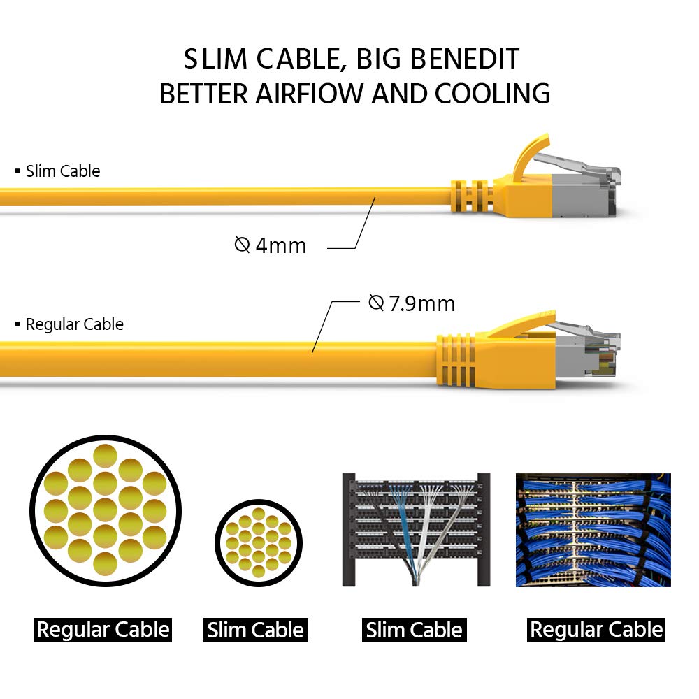 Nippon Labs 60Cat8 10 30Yw Cat8 Ethernet Cable 10 Feet Cat.8 U/Ftp Slim Ethernet Network Cable Yellow 30Awg   Latest 40Gbps 2000