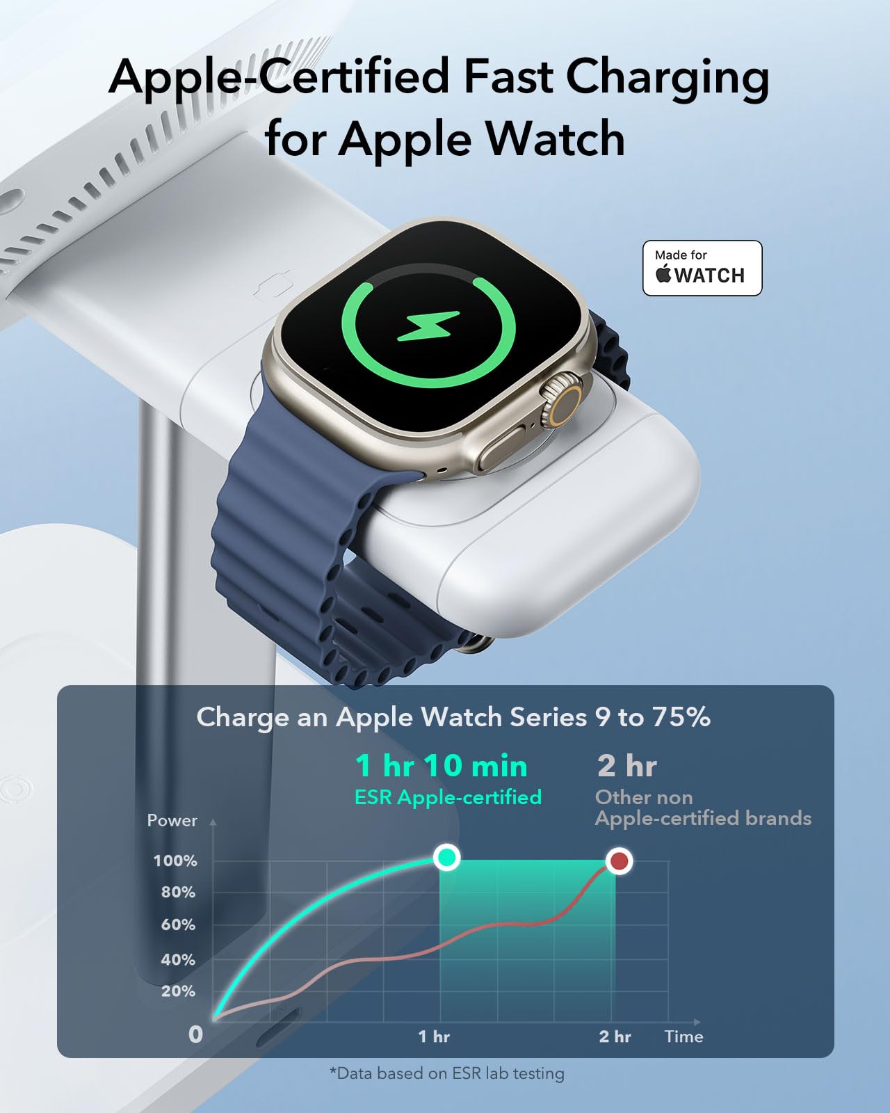 Esr Qi2 3 In 1 Wireless Charging Station With Cryoboost, [Certified] Phone Cooling Wireless Charger & 15W Qi2 Charger Stand For